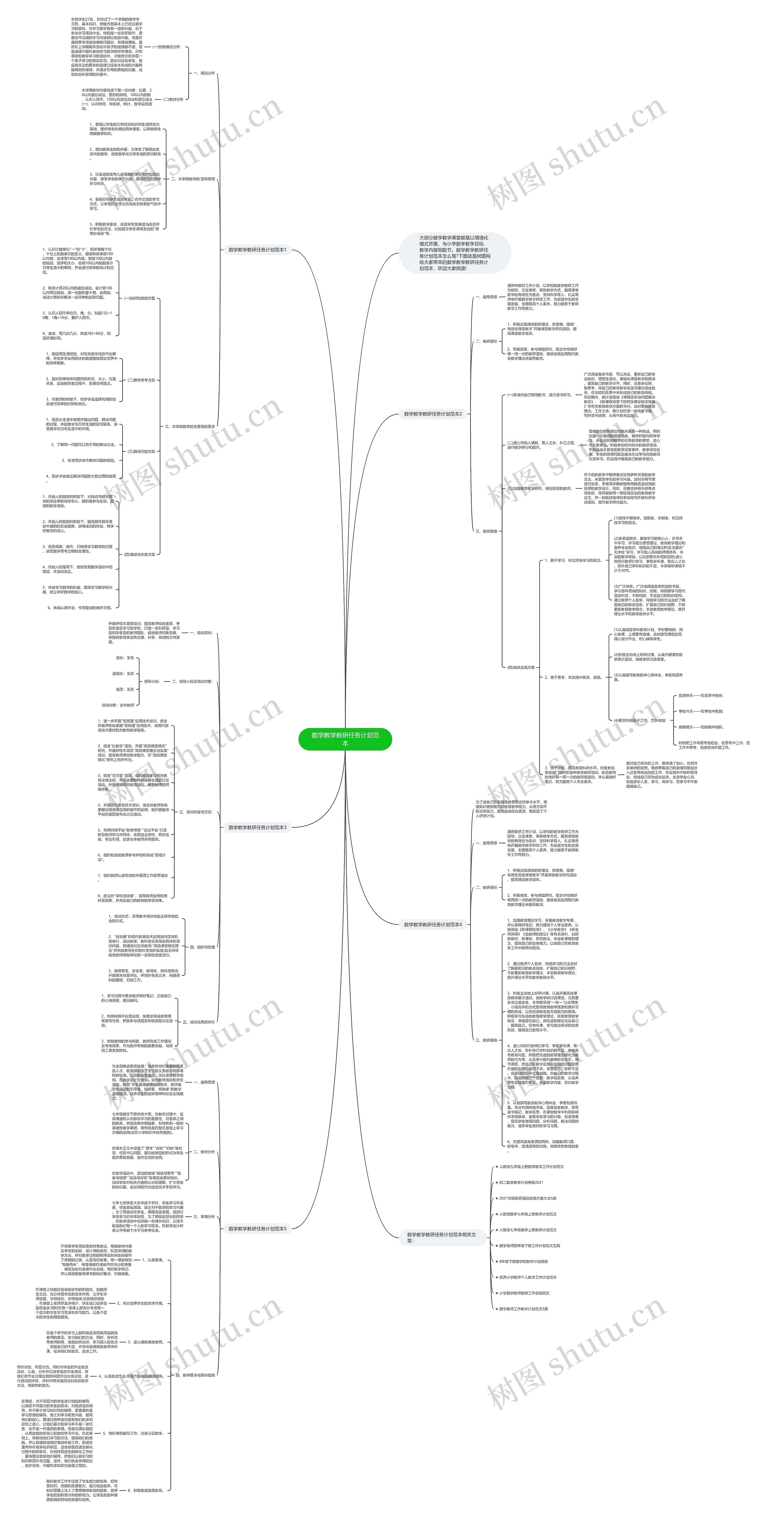 数学教学教研任务计划范本思维导图