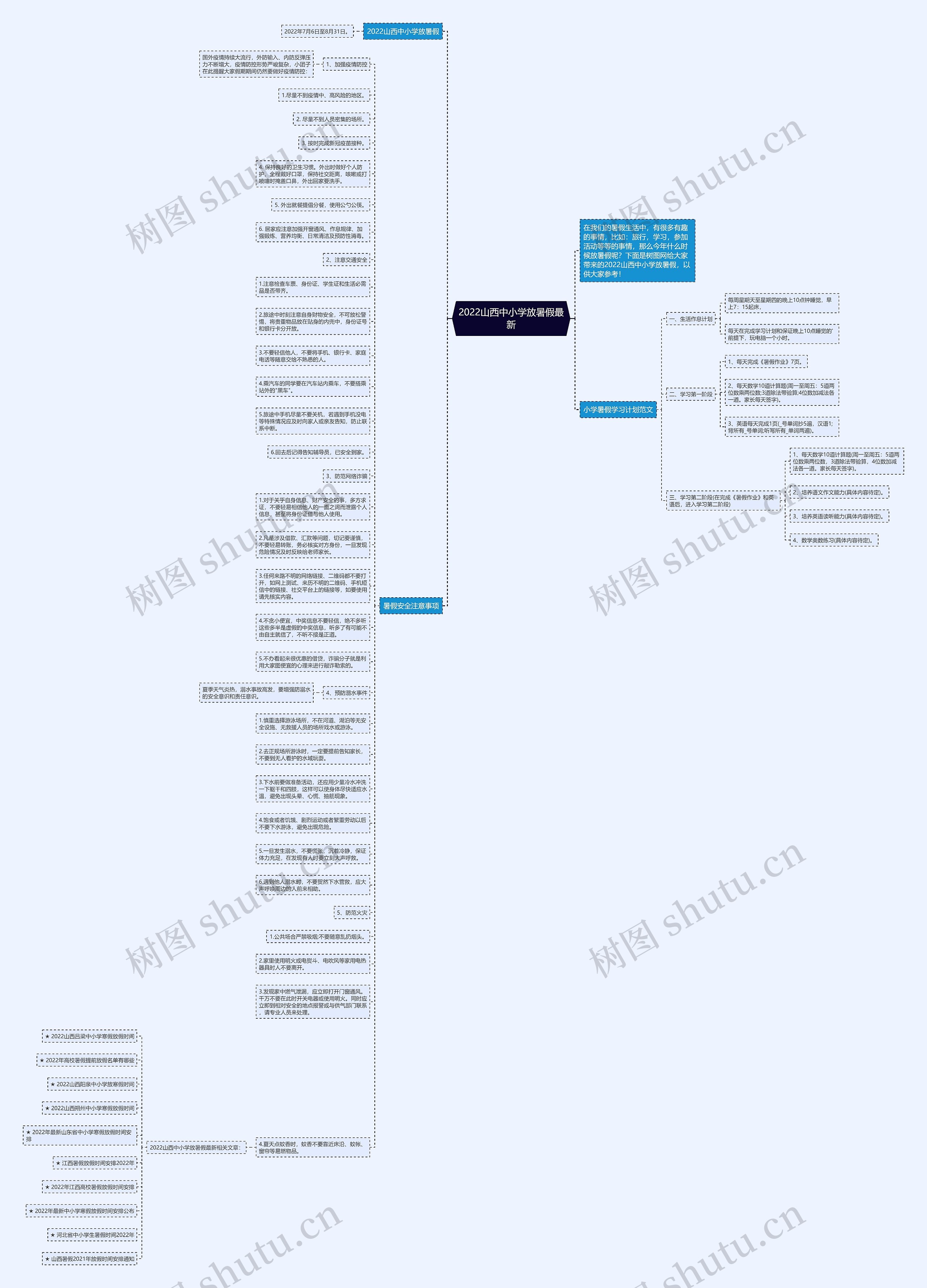 2022山西中小学放暑假最新思维导图