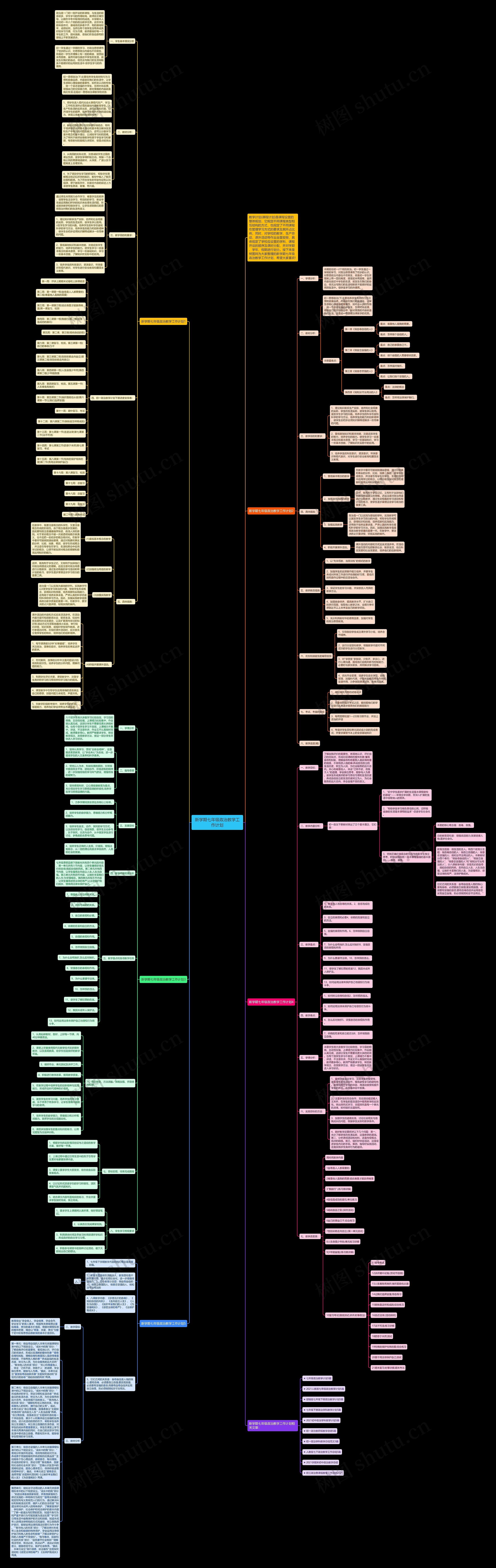 新学期七年级政治教学工作计划思维导图