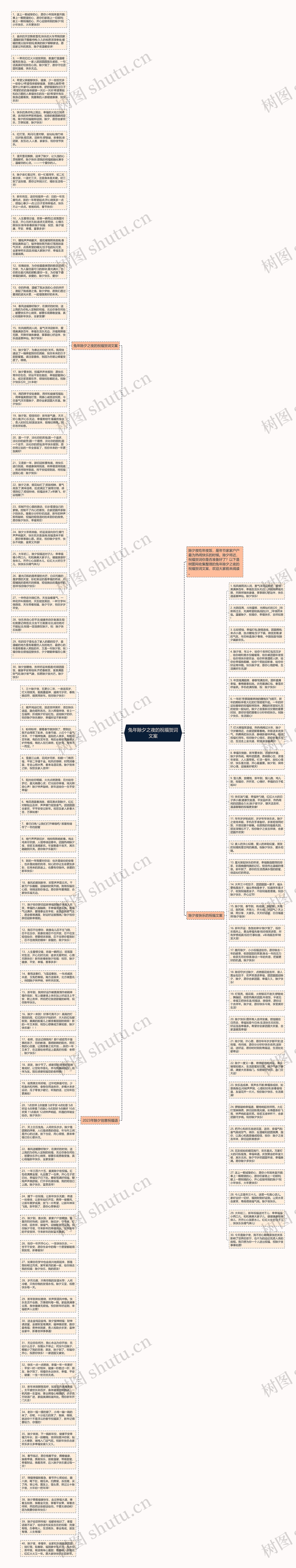 兔年除夕之夜的祝福贺词文案思维导图