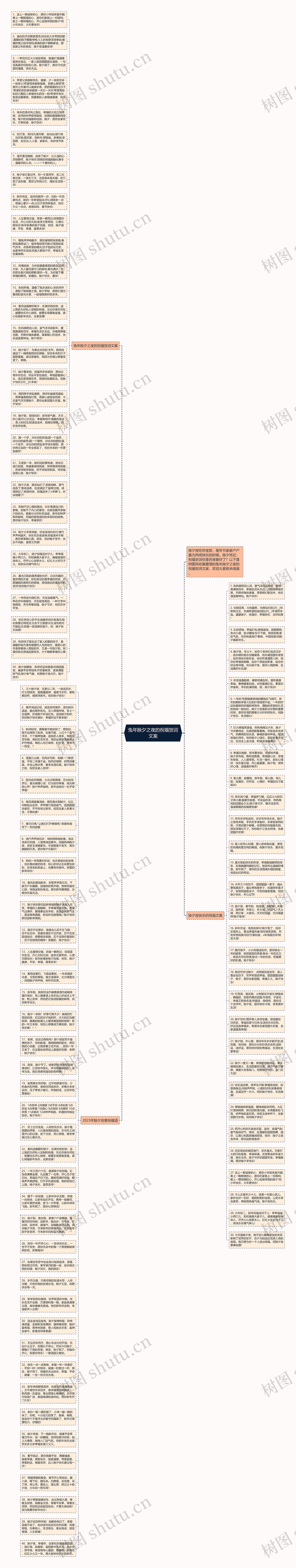 兔年除夕之夜的祝福贺词文案思维导图高清图 兔年除夕之夜的祝福贺词文案思维导图