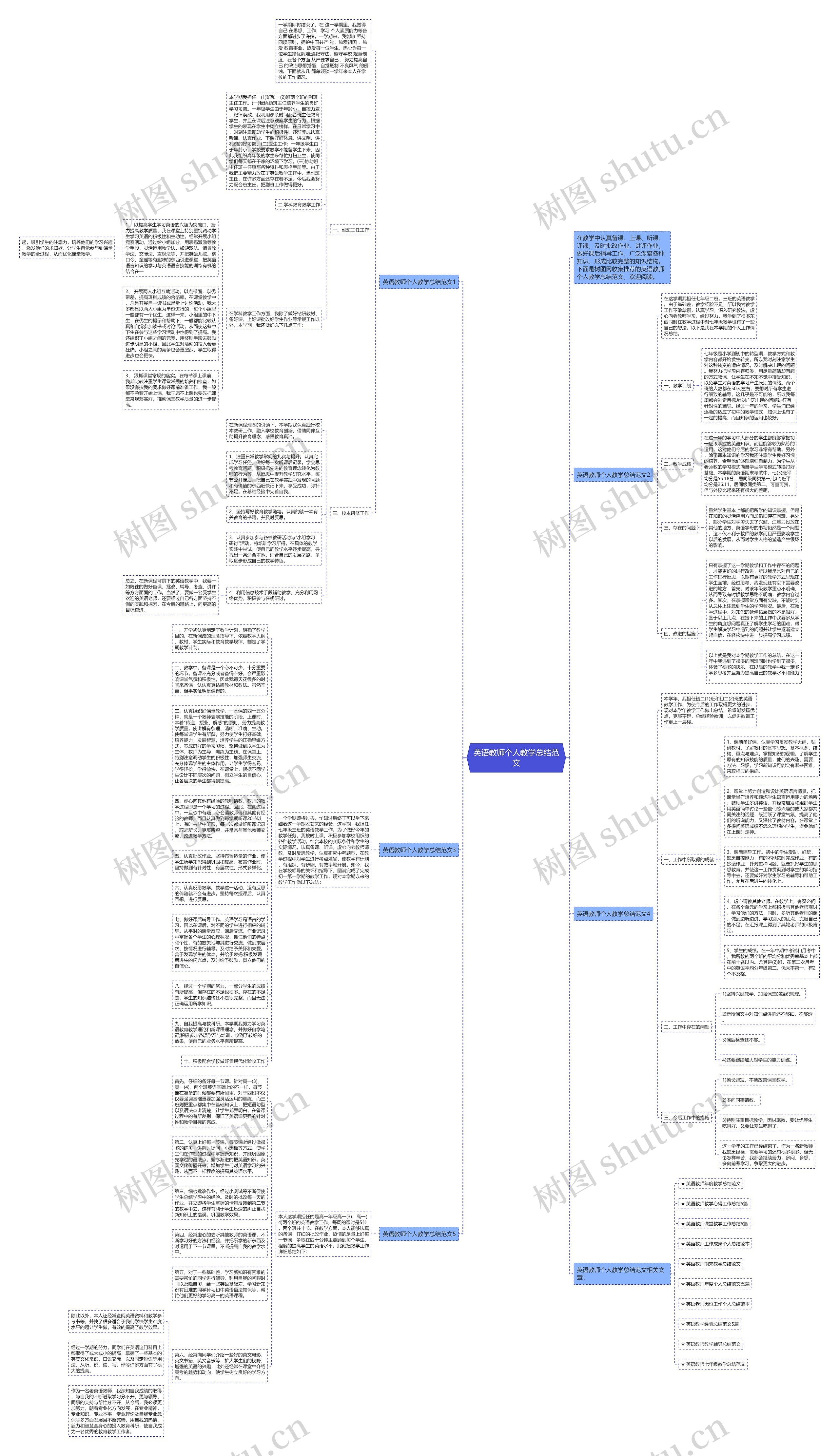 英语教师个人教学总结范文思维导图