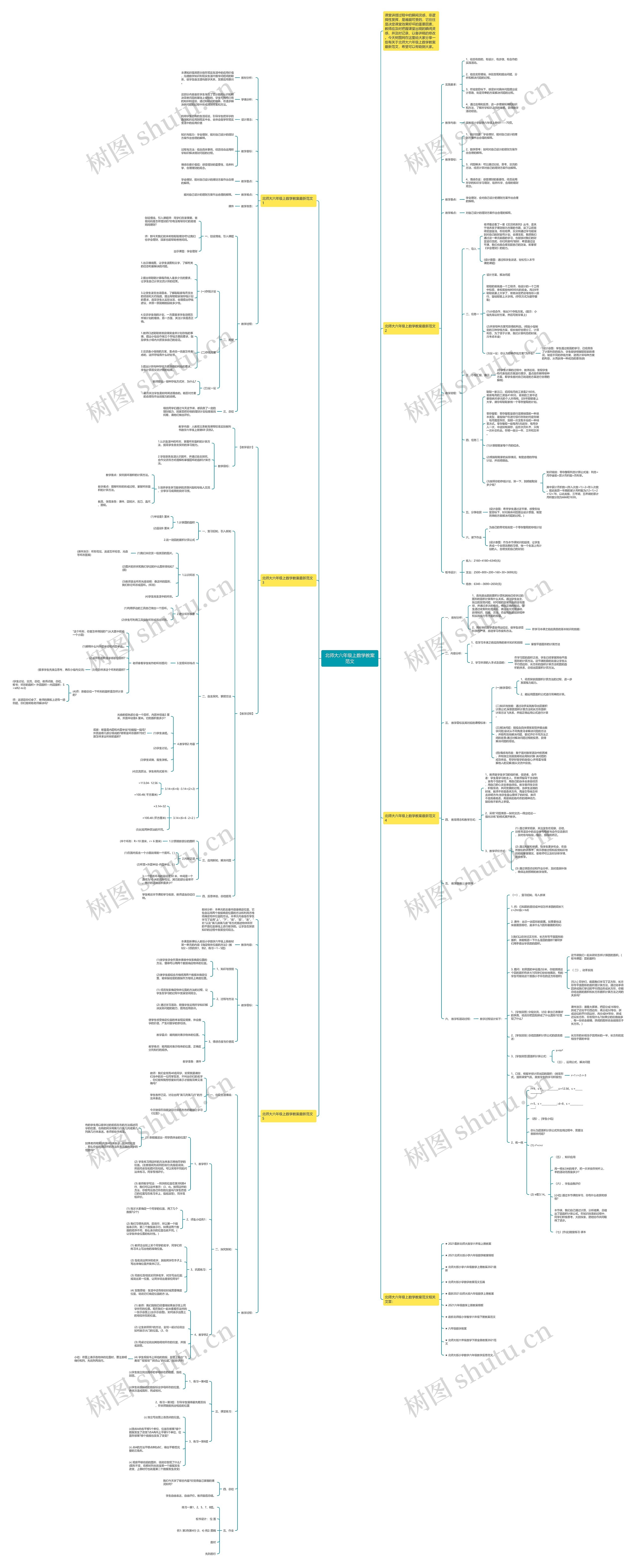 北师大六年级上数学教案范文思维导图