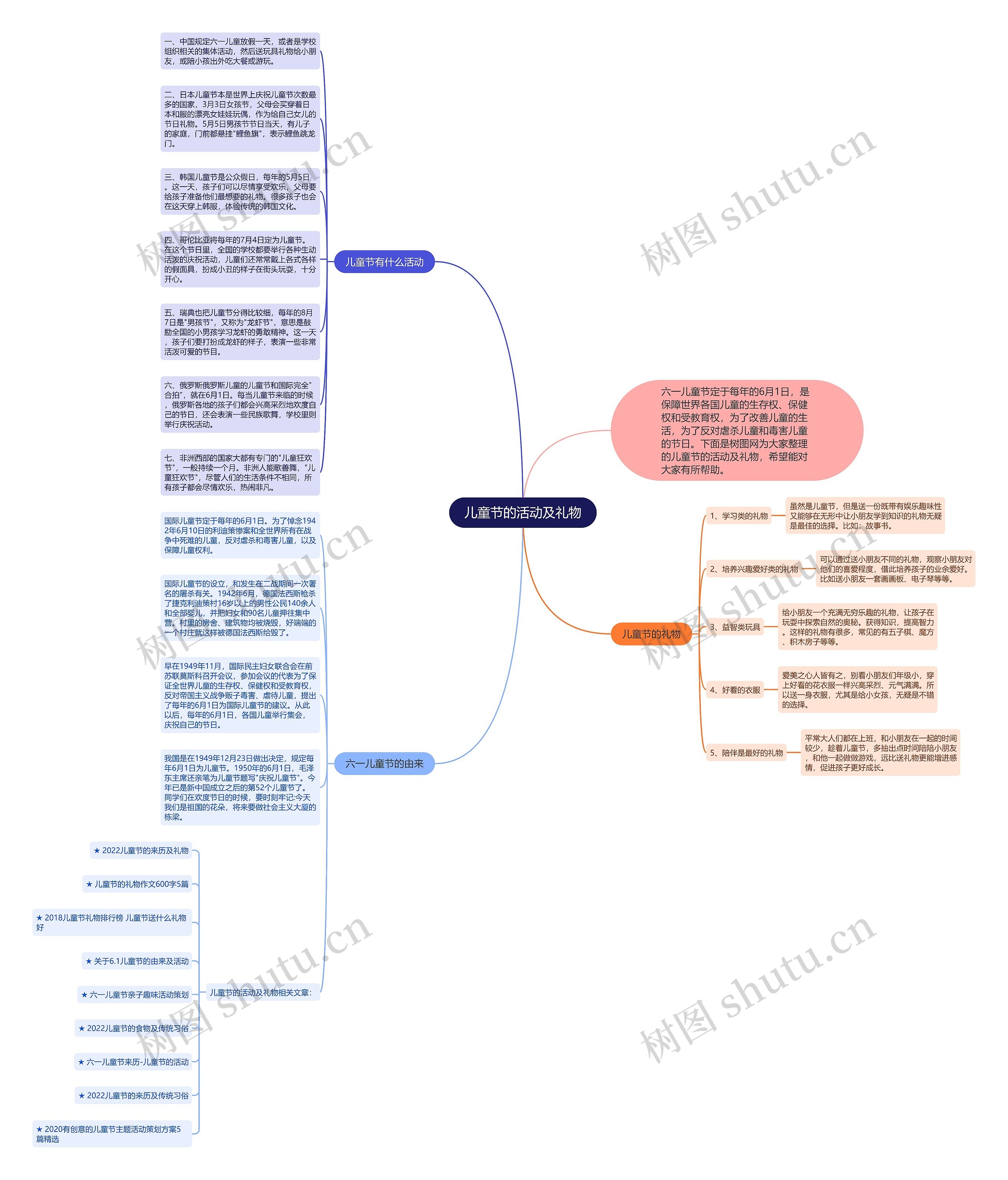 儿童节的活动及礼物思维导图