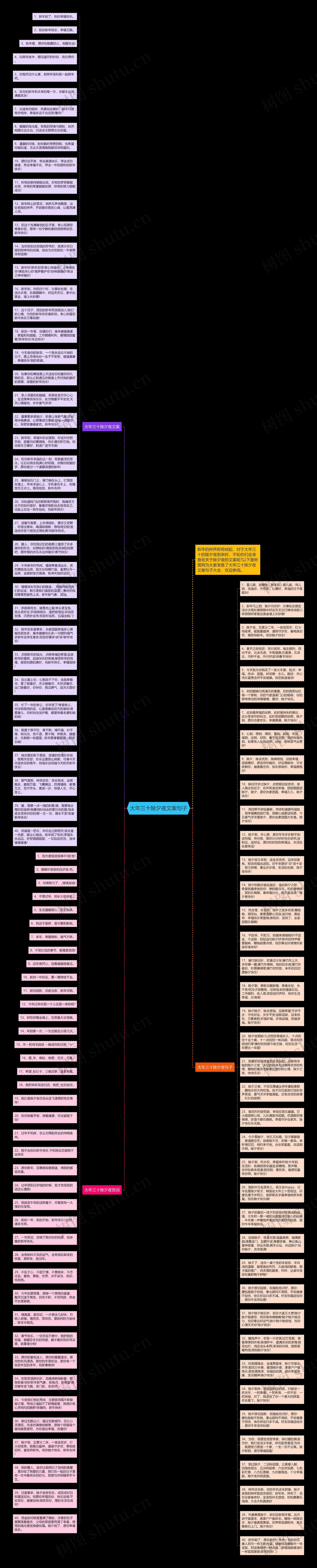 大年三十除夕夜文案句子思维导图