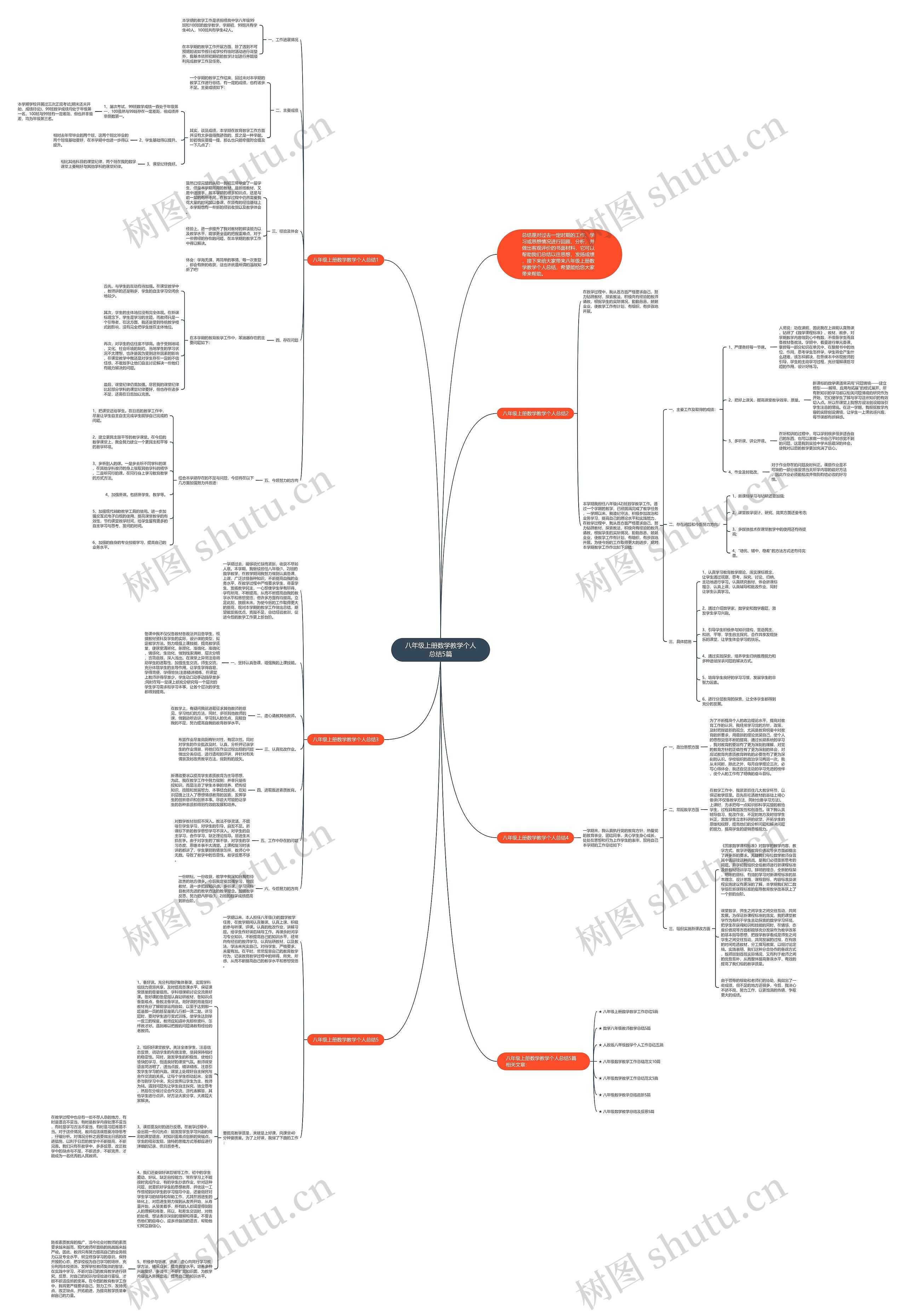 八年级上册数学教学个人总结5篇思维导图