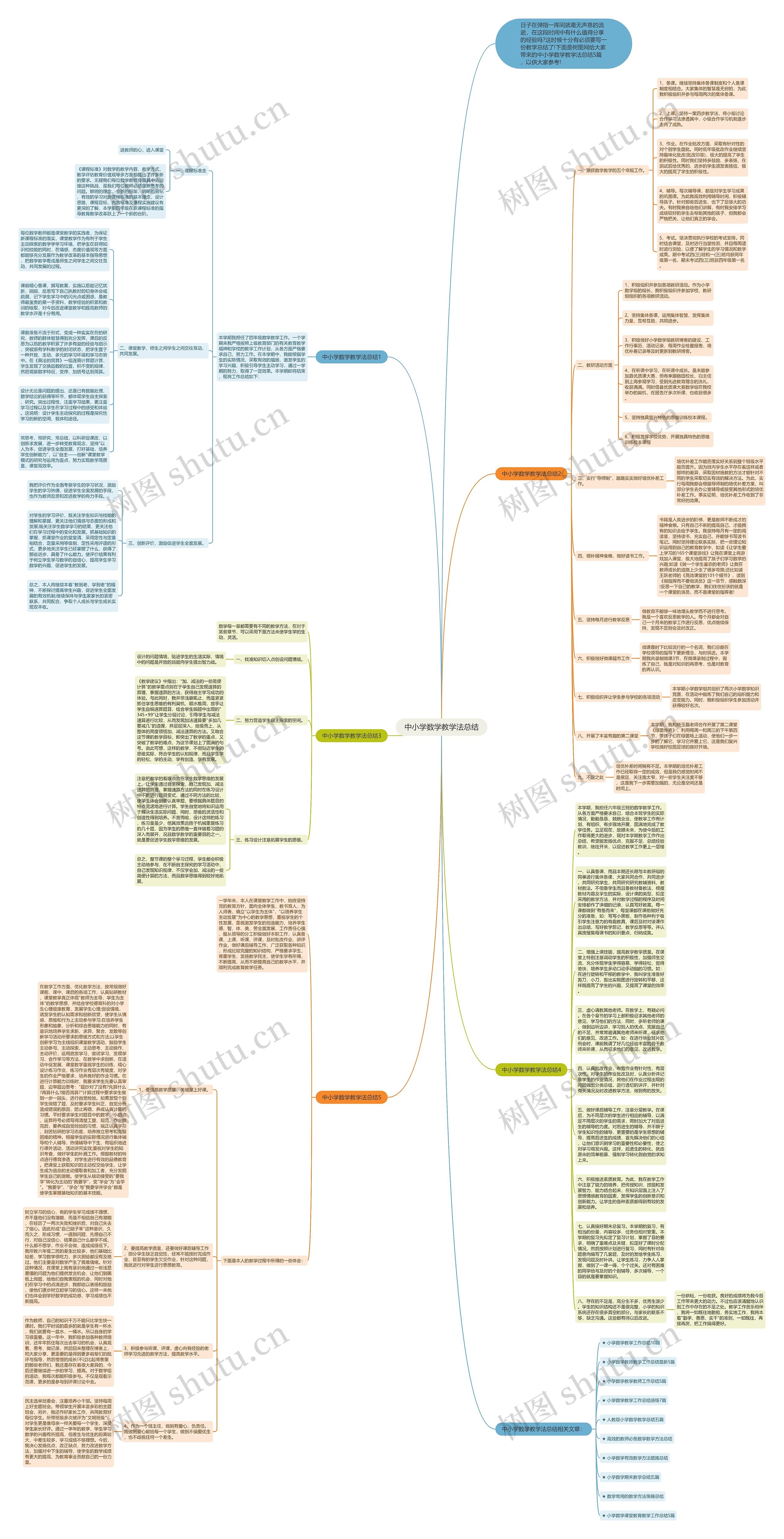 中小学数学教学法总结思维导图