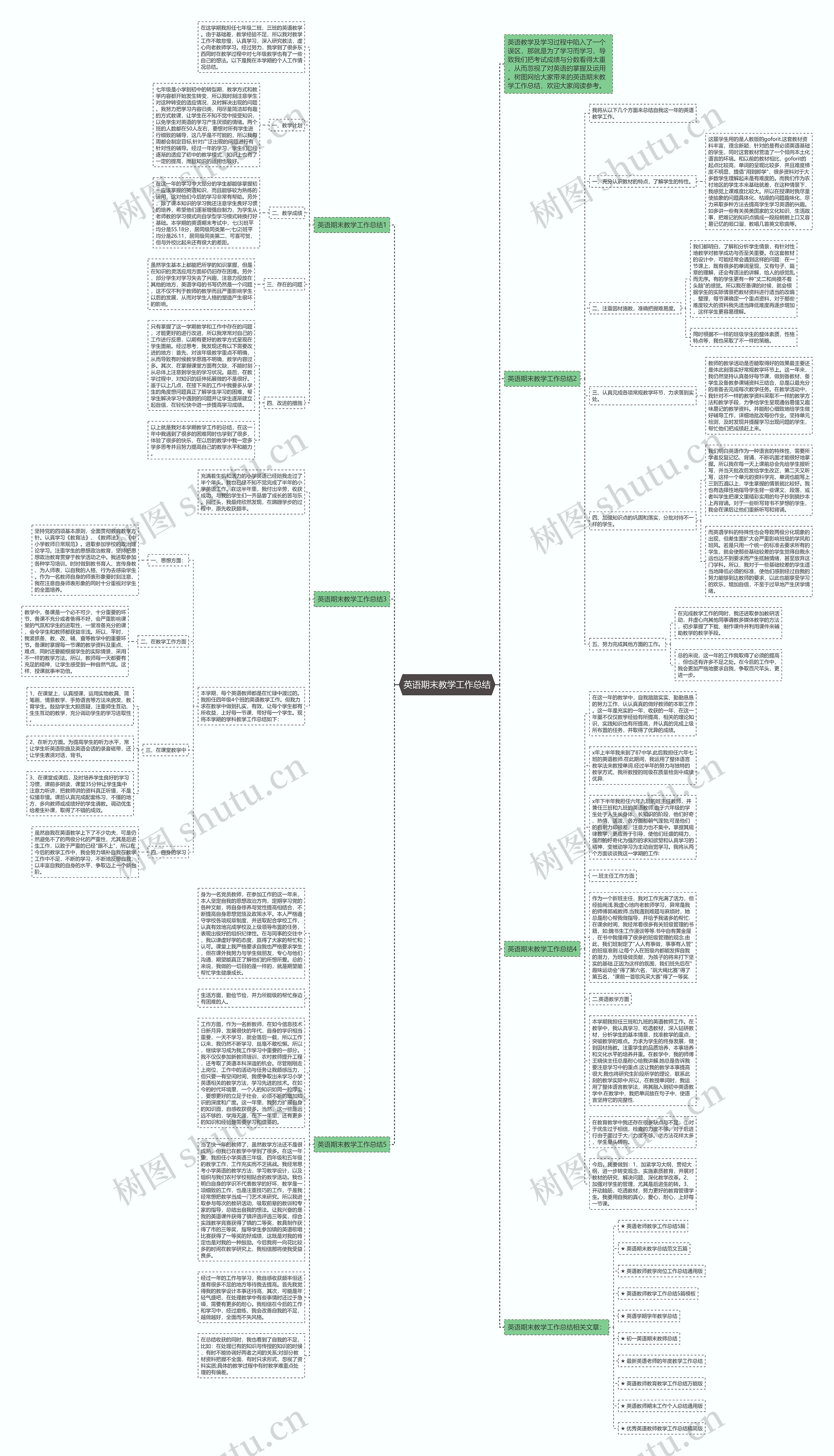 英语期末教学工作总结思维导图