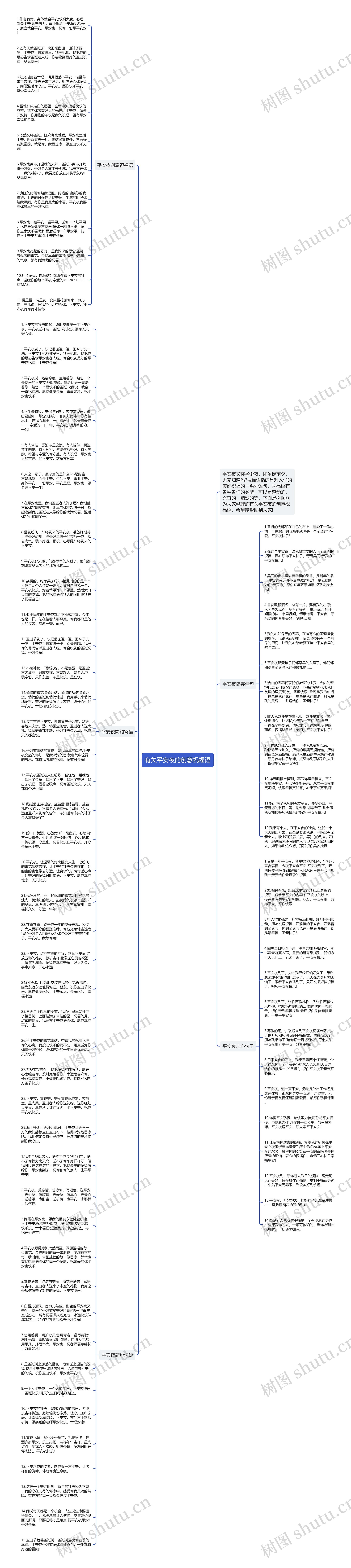 有关平安夜的创意祝福语思维导图