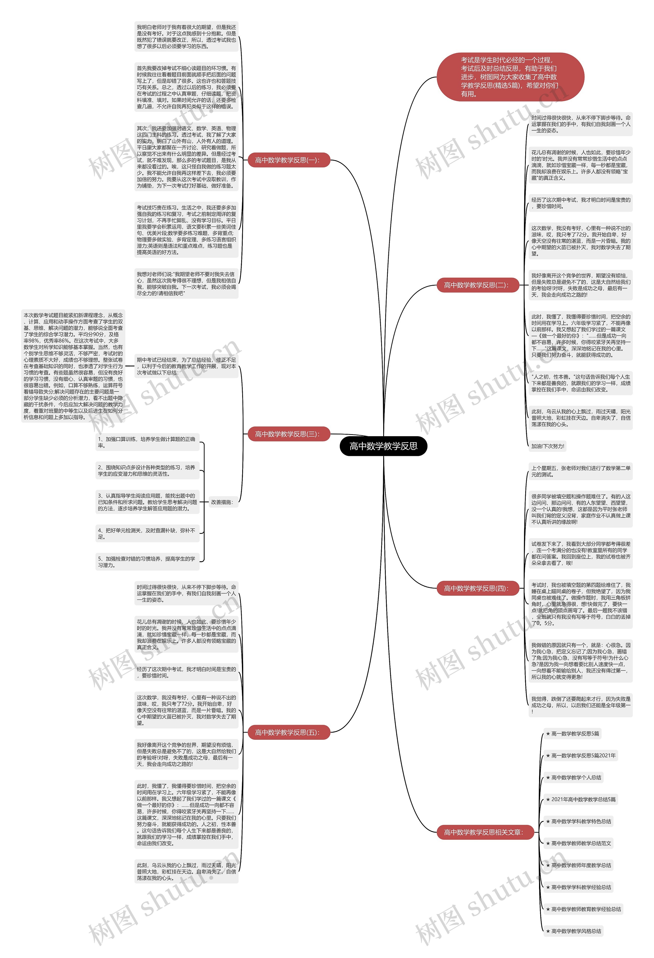 高中数学教学反思思维导图