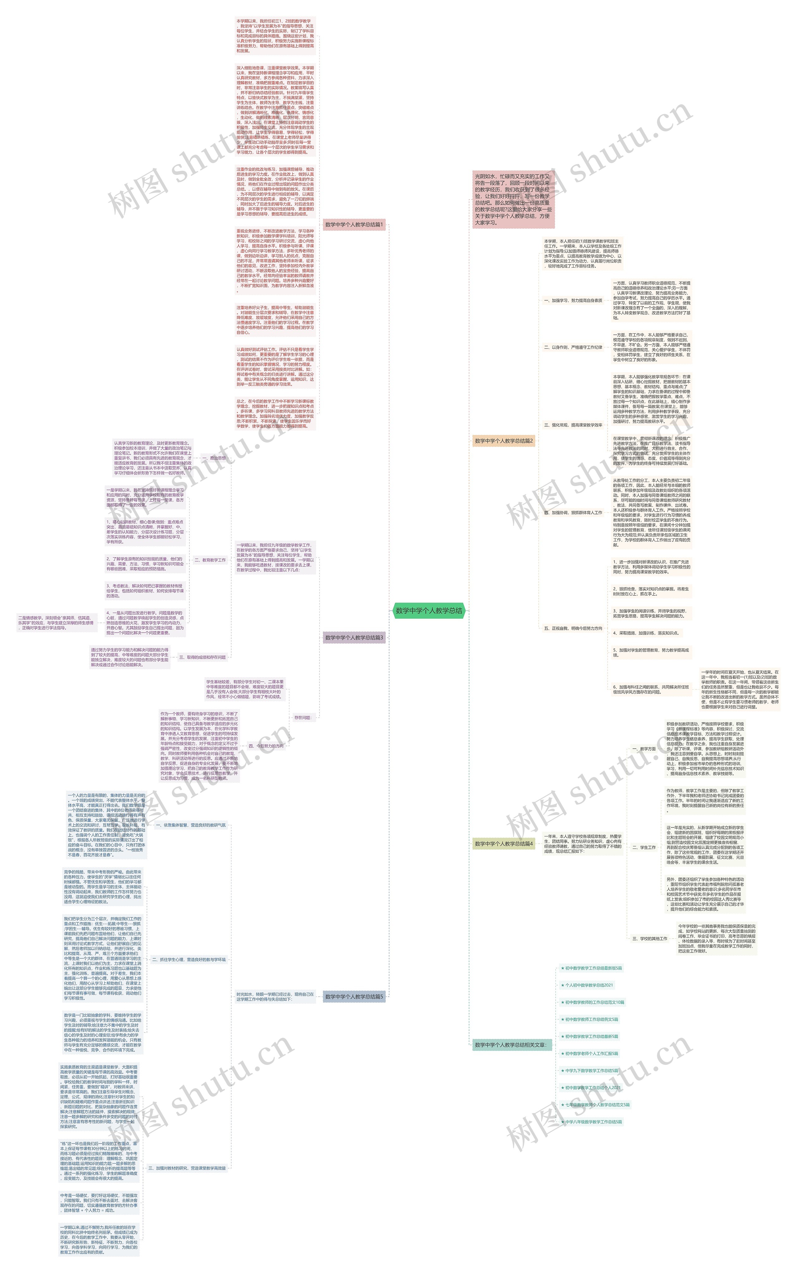 数学中学个人教学总结思维导图