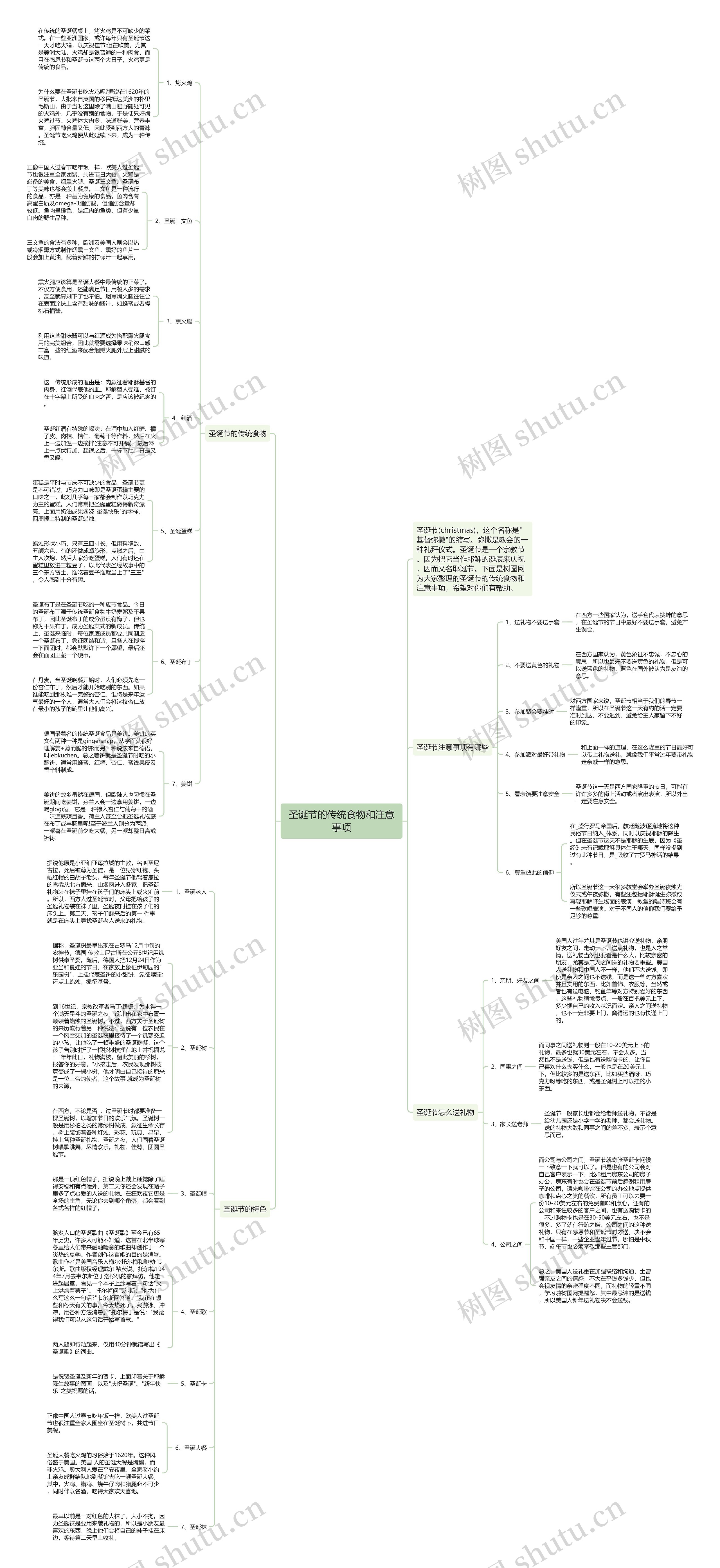 圣诞节的传统食物和注意事项思维导图