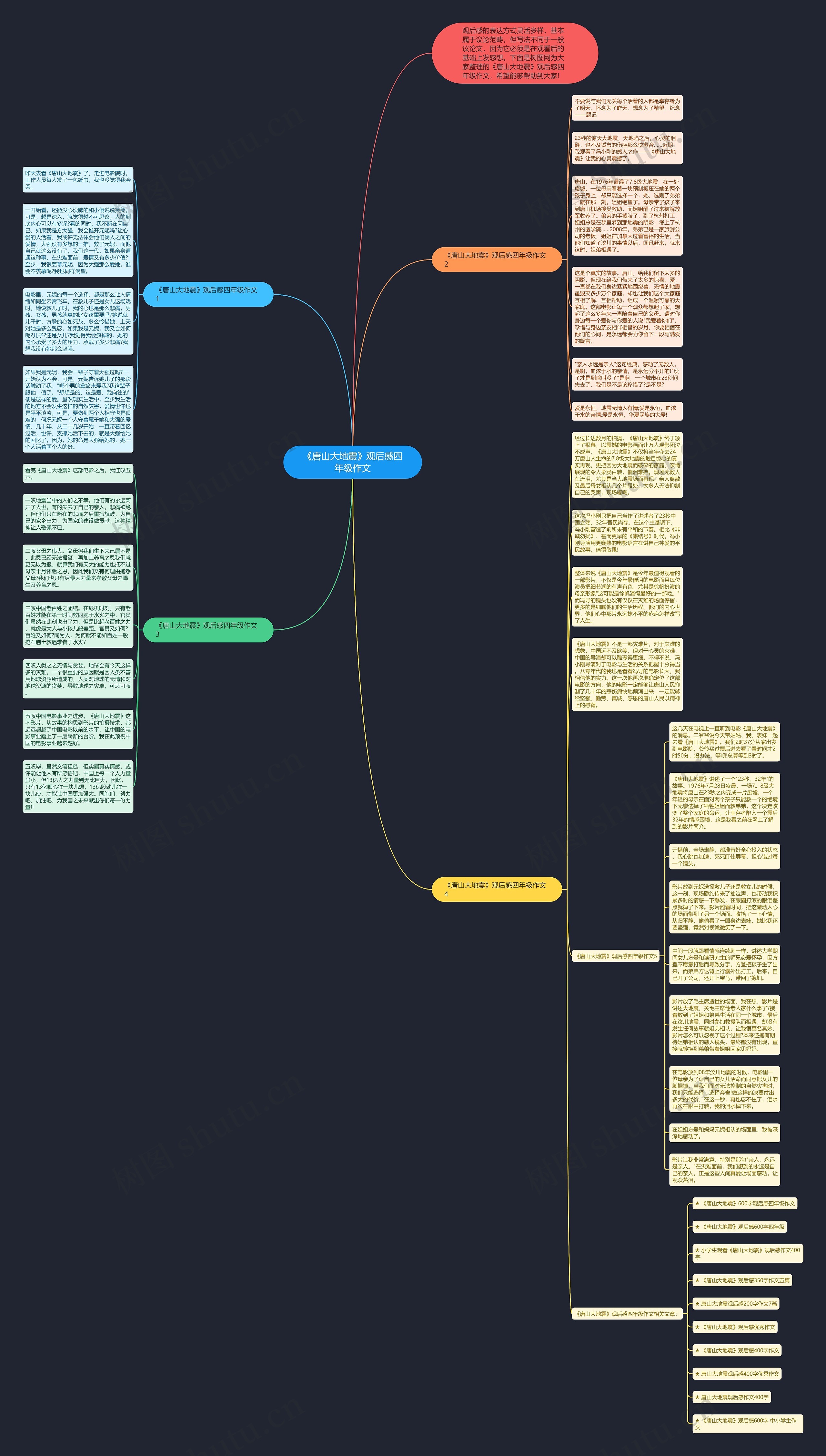 《唐山大地震》观后感四年级作文思维导图