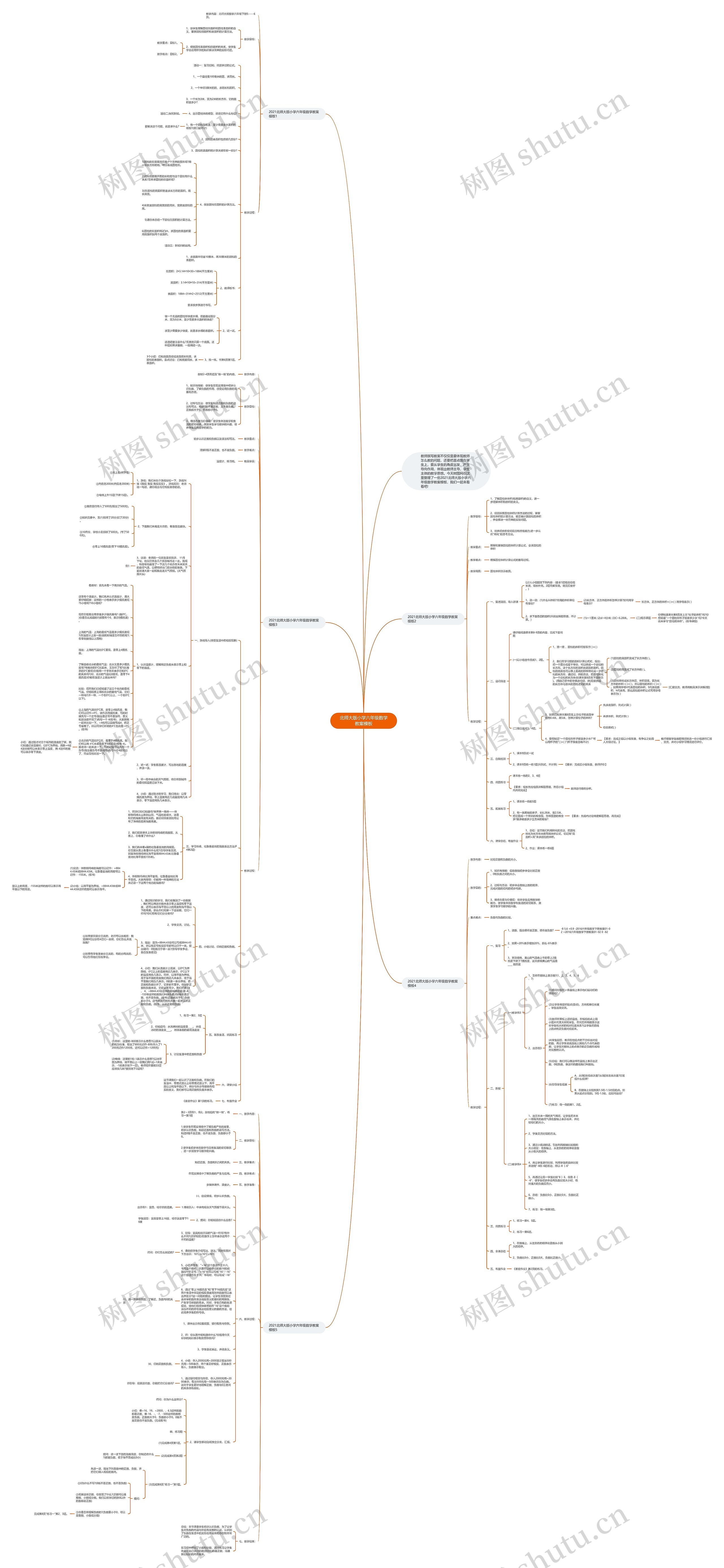 北师大版小学六年级数学教案思维导图