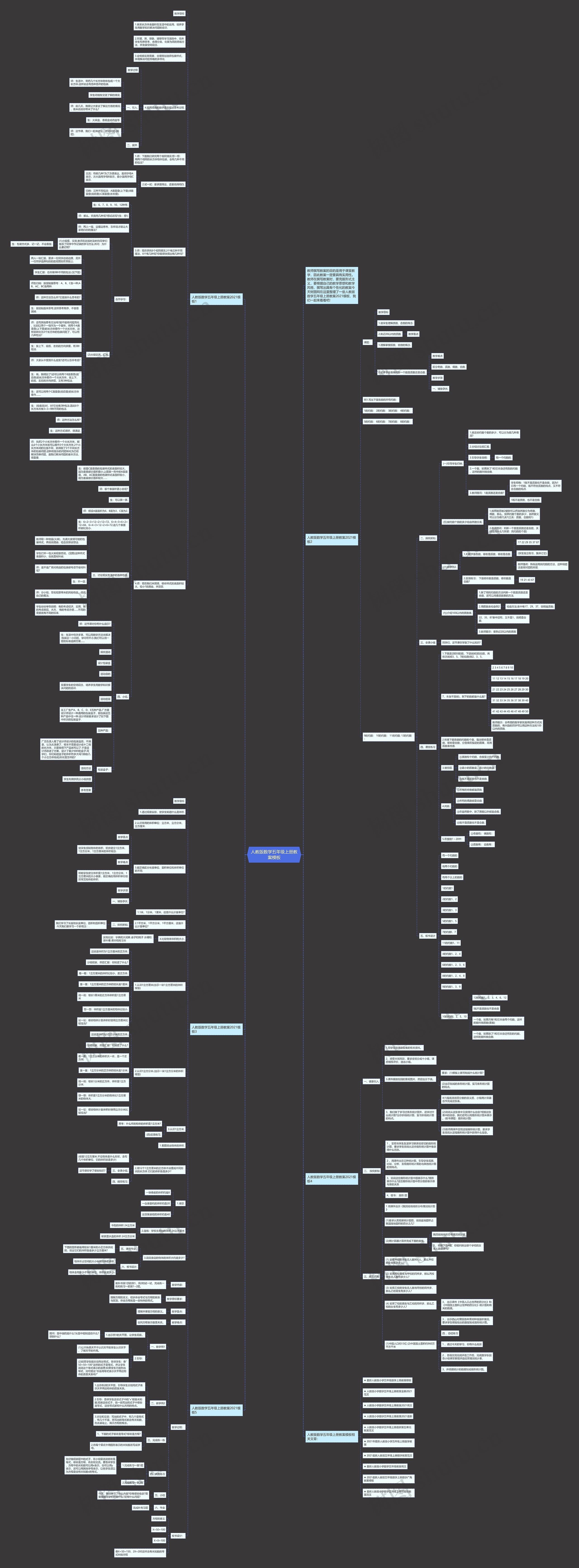 人教版数学五年级上册教案思维导图