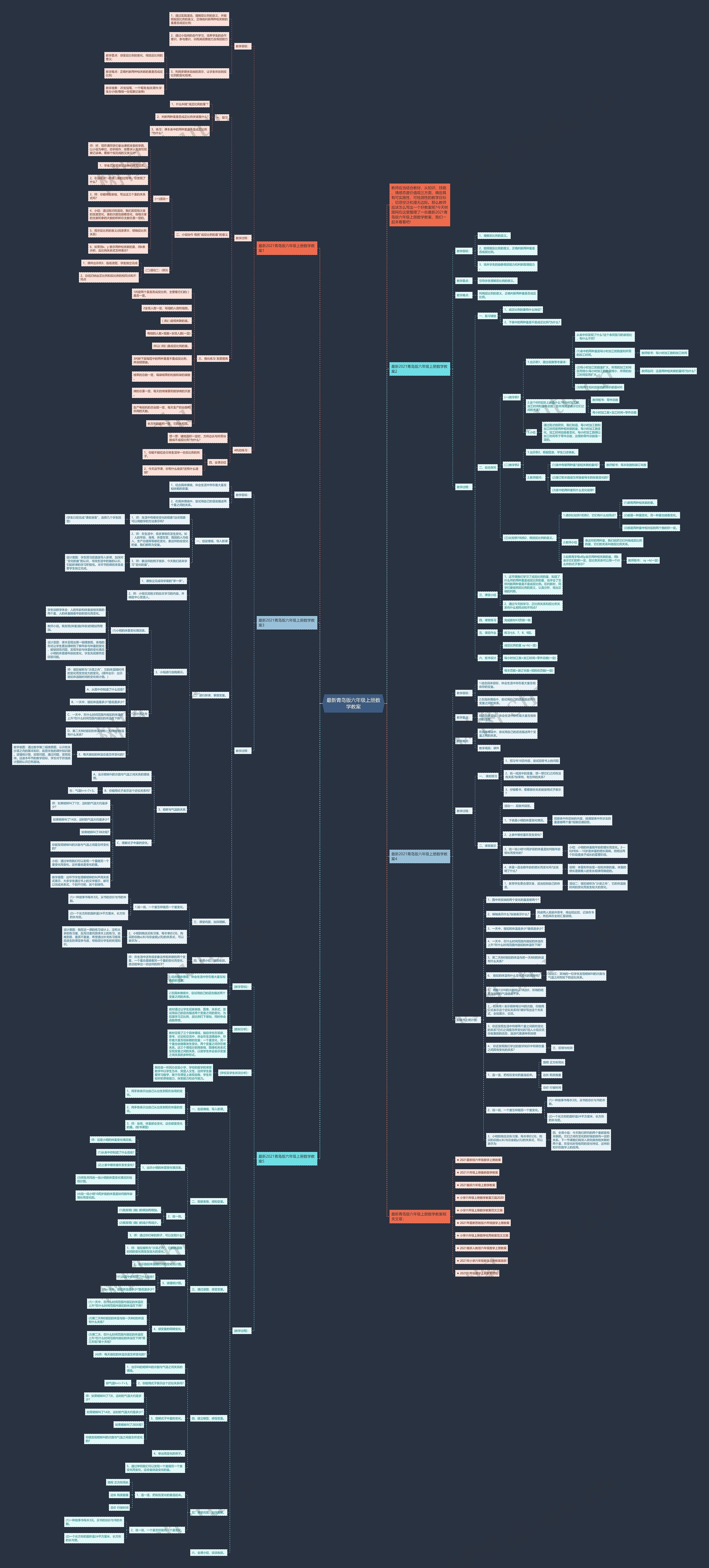 最新青岛版六年级上册数学教案思维导图