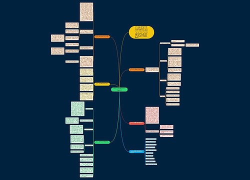 大班幼儿数学趣味的特色教学反思思维导图