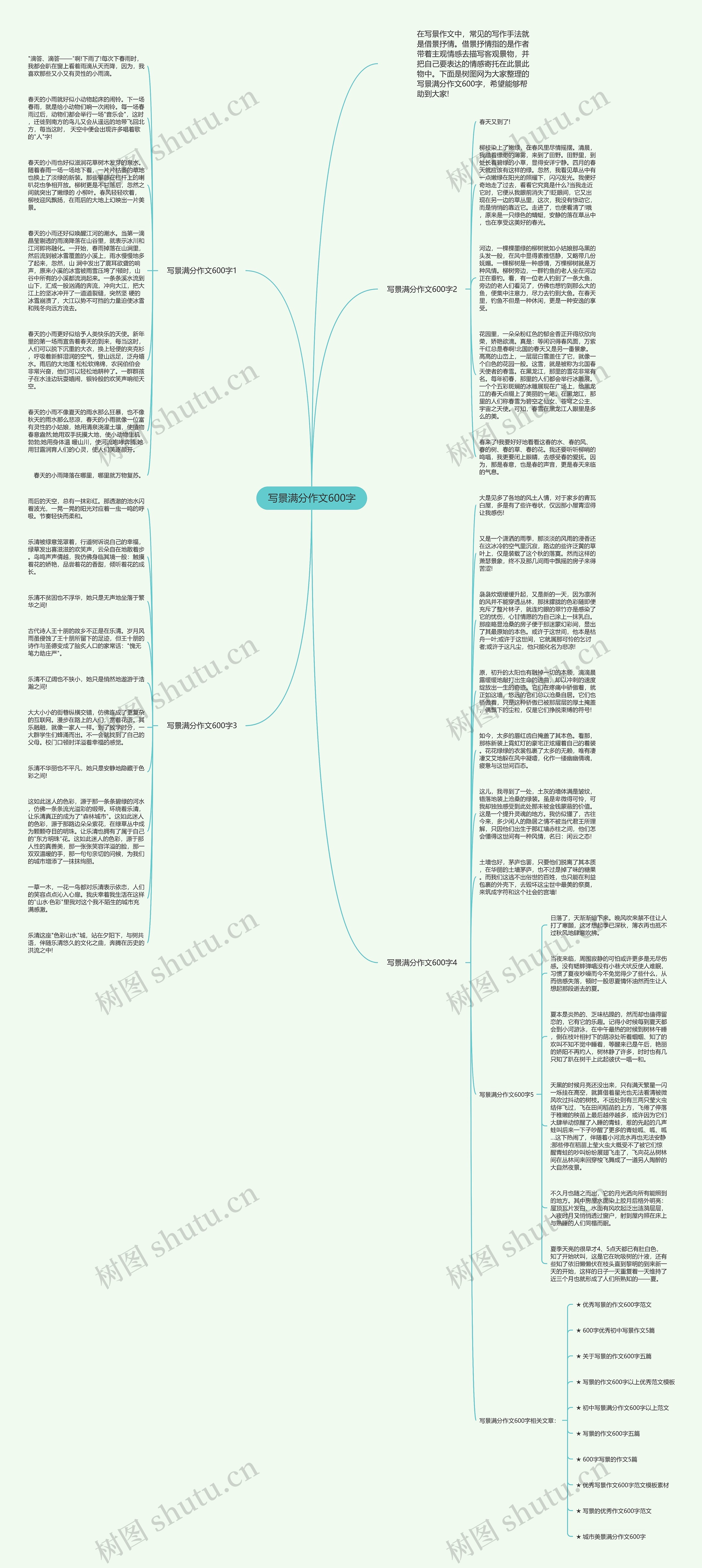 写景满分作文600字思维导图
