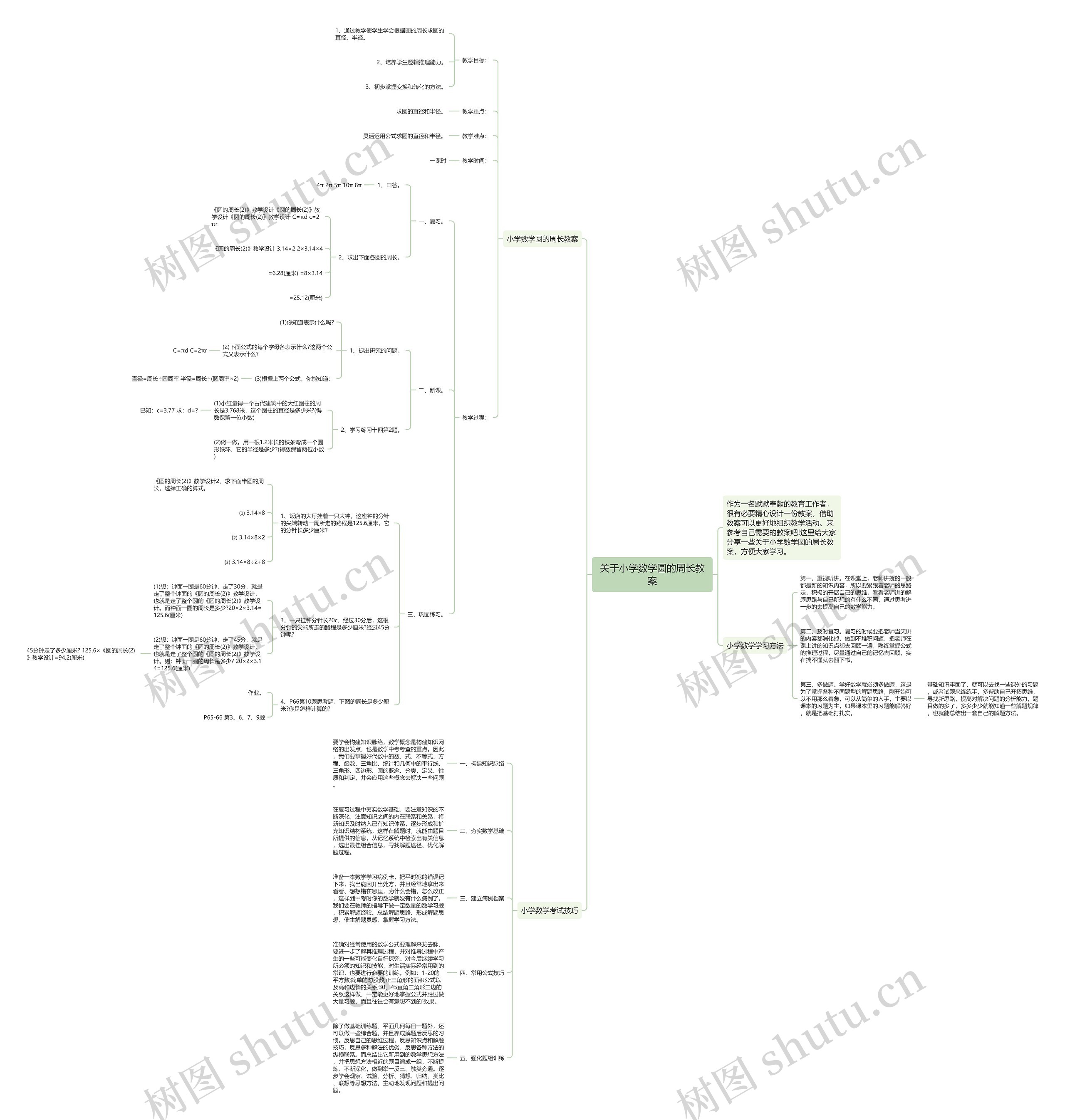关于小学数学圆的周长教案思维导图