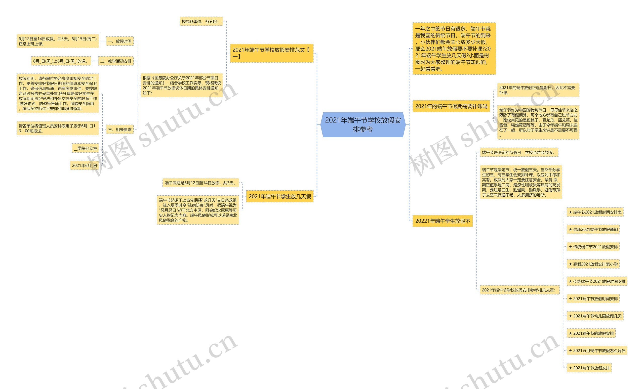 2021年端午节学校放假安排参考思维导图