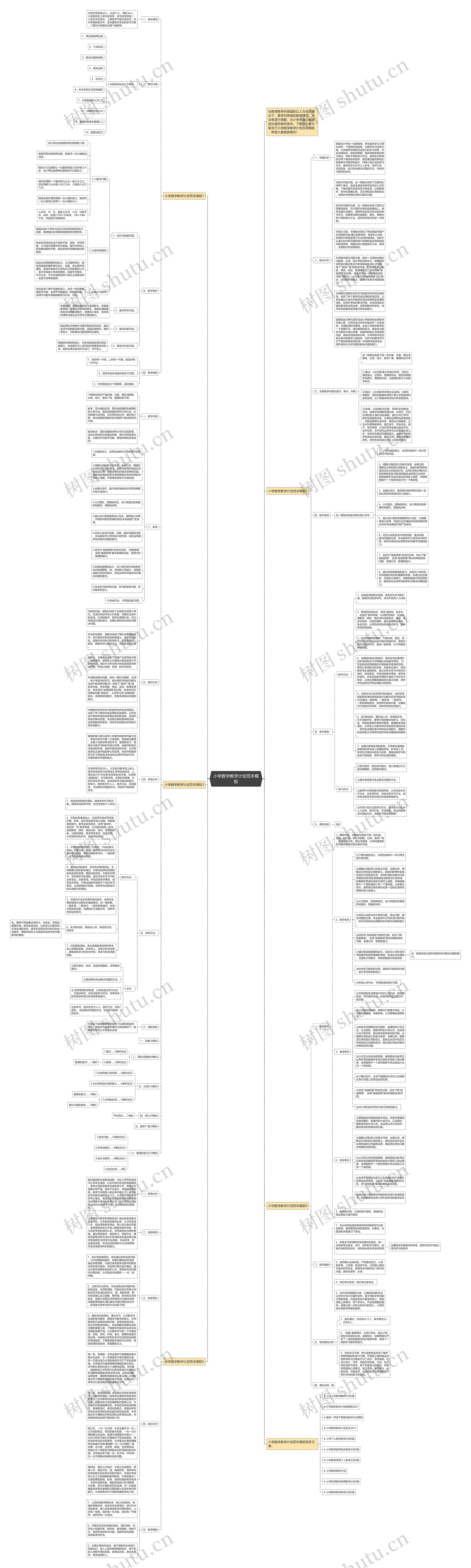 小学数学教学计划范本思维导图
