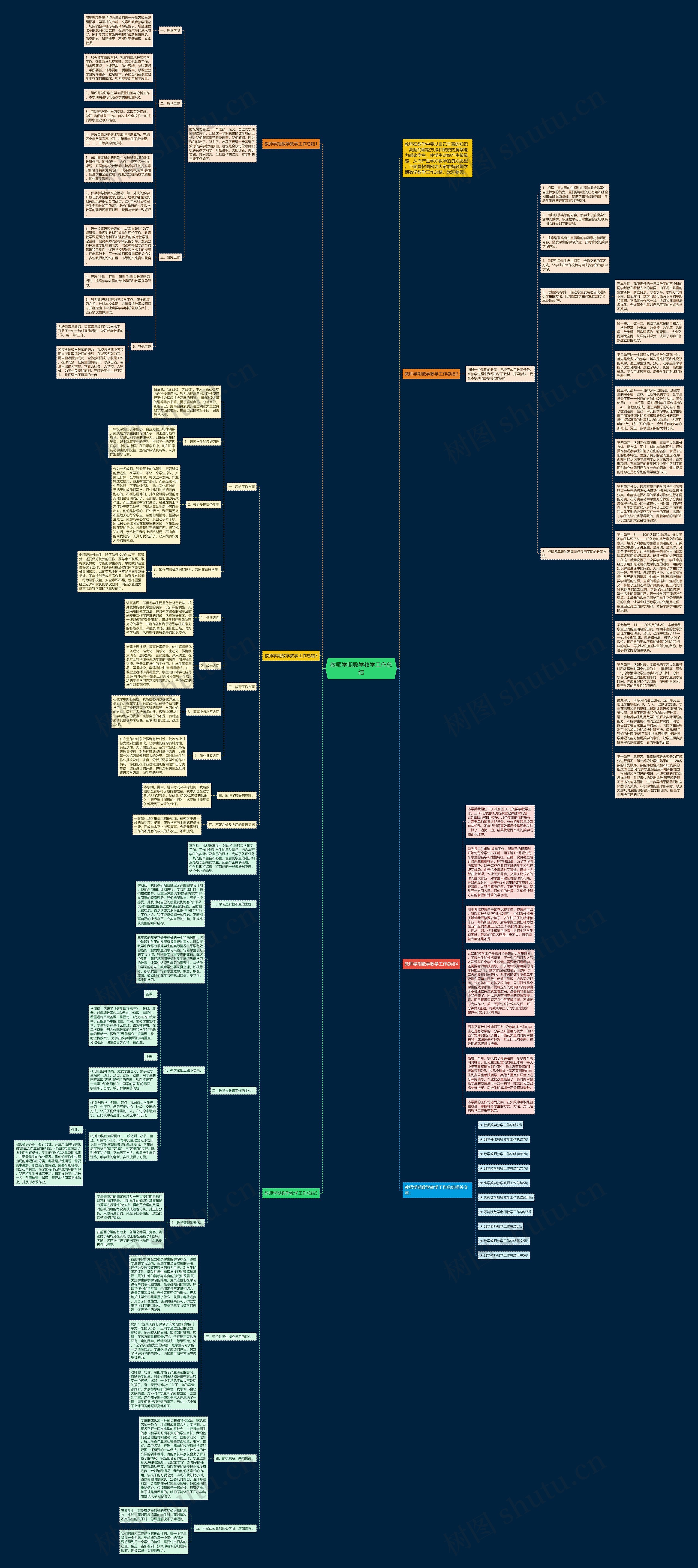教师学期数学教学工作总结思维导图