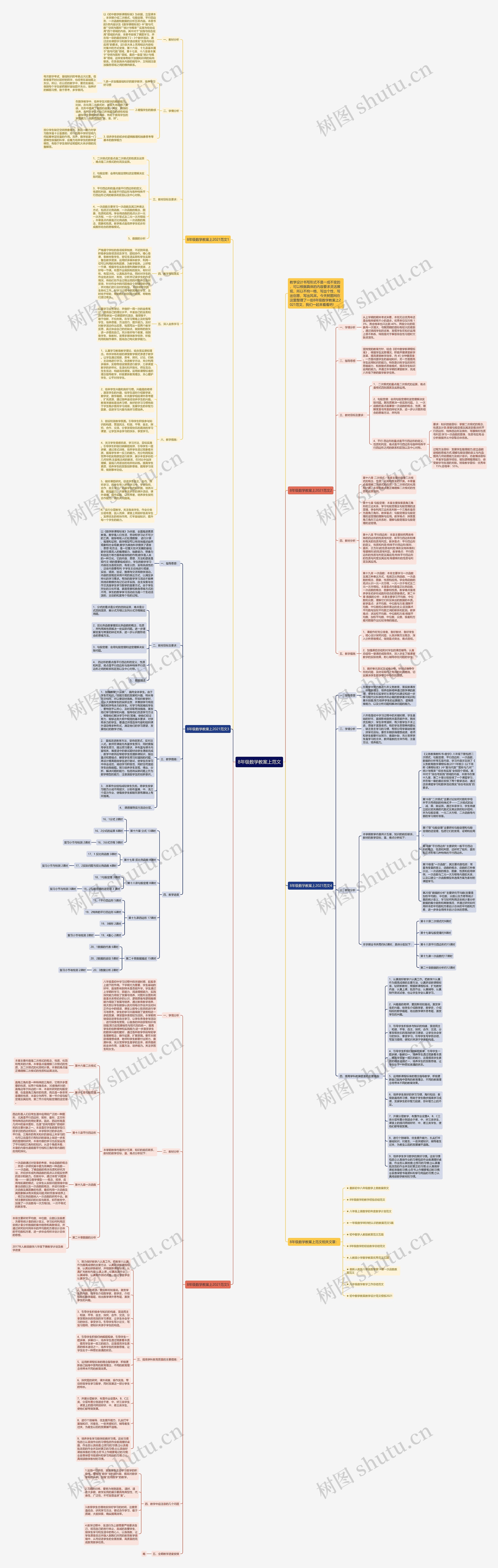 8年级数学教案上范文思维导图