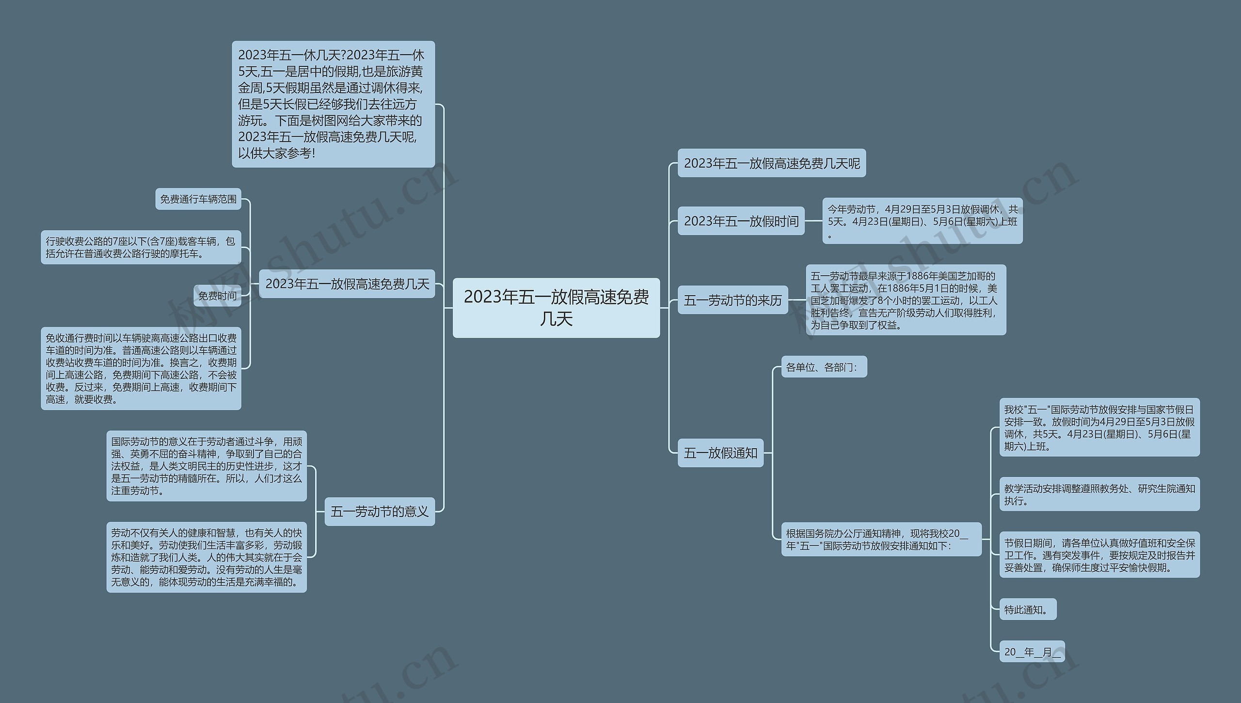 2023年五一放假高速免费几天思维导图