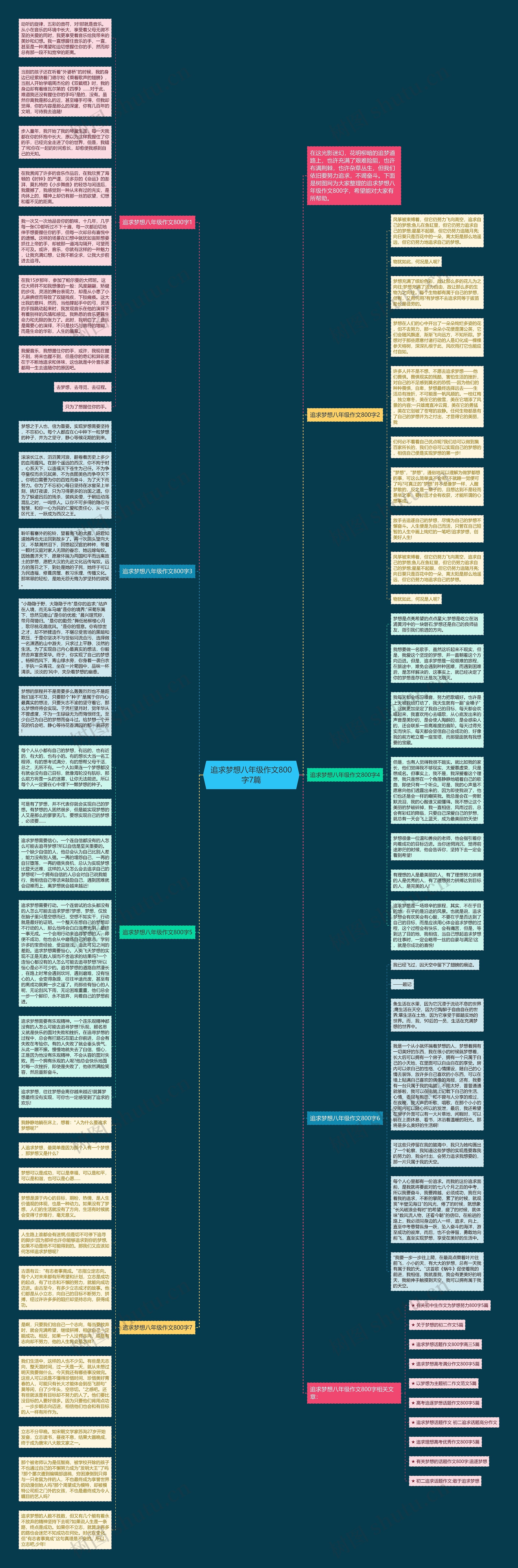 追求梦想八年级作文800字7篇思维导图
