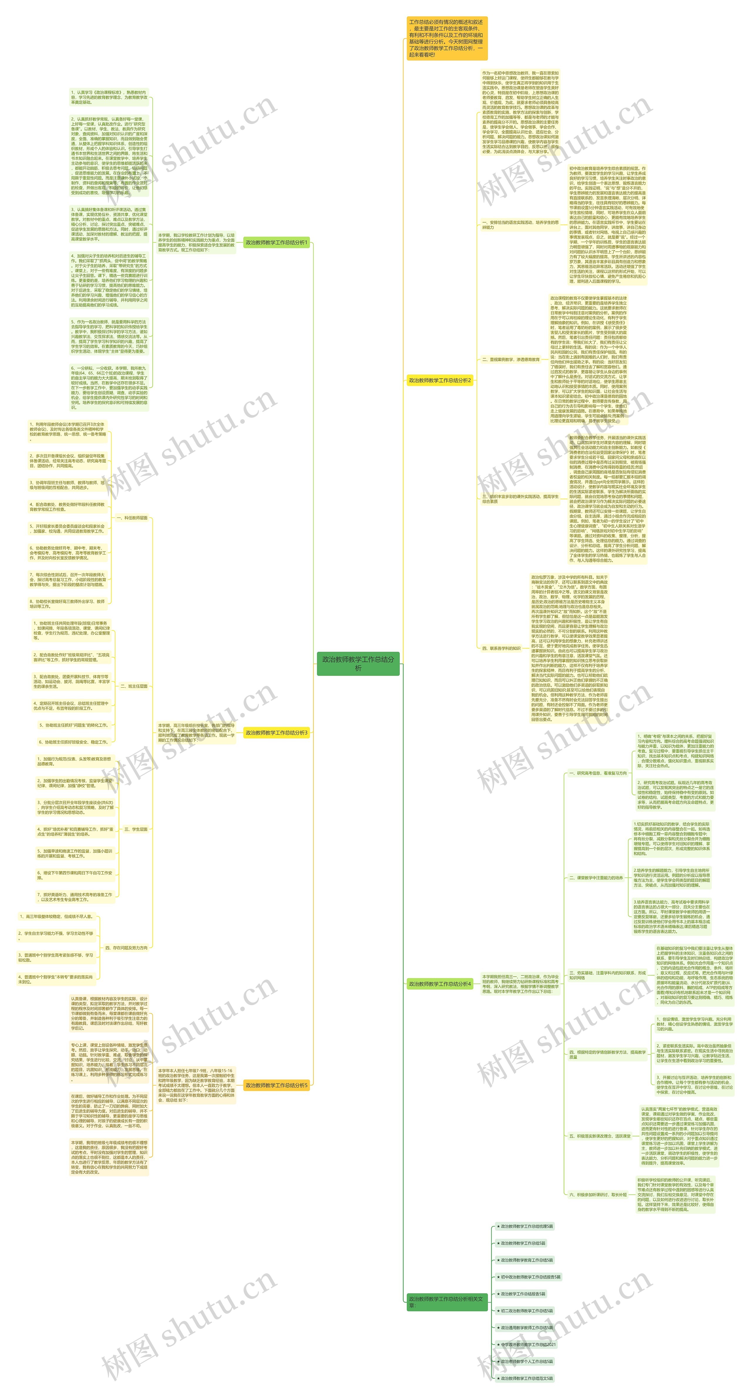 政治教师教学工作总结分析思维导图