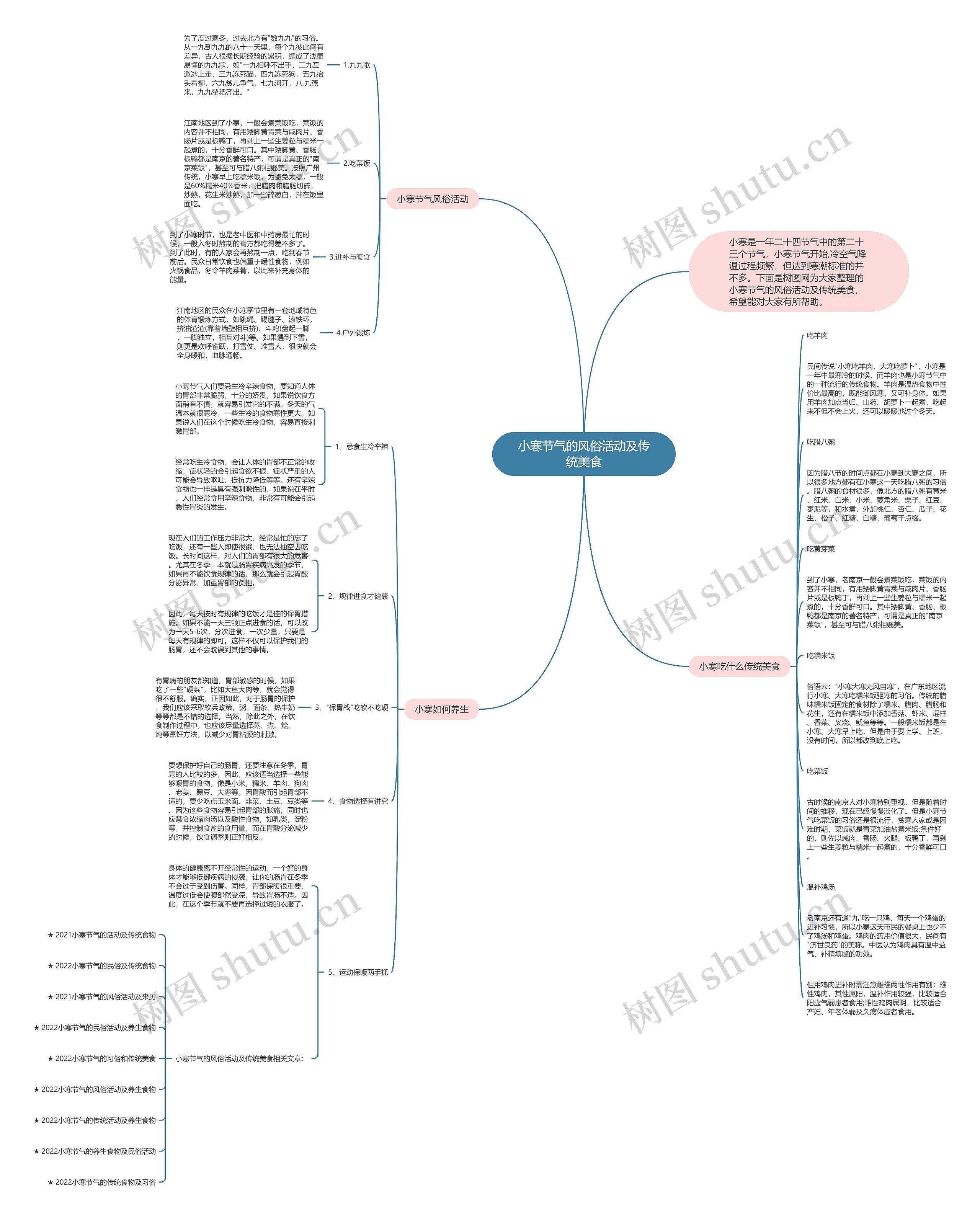 小寒节气的风俗活动及传统美食思维导图