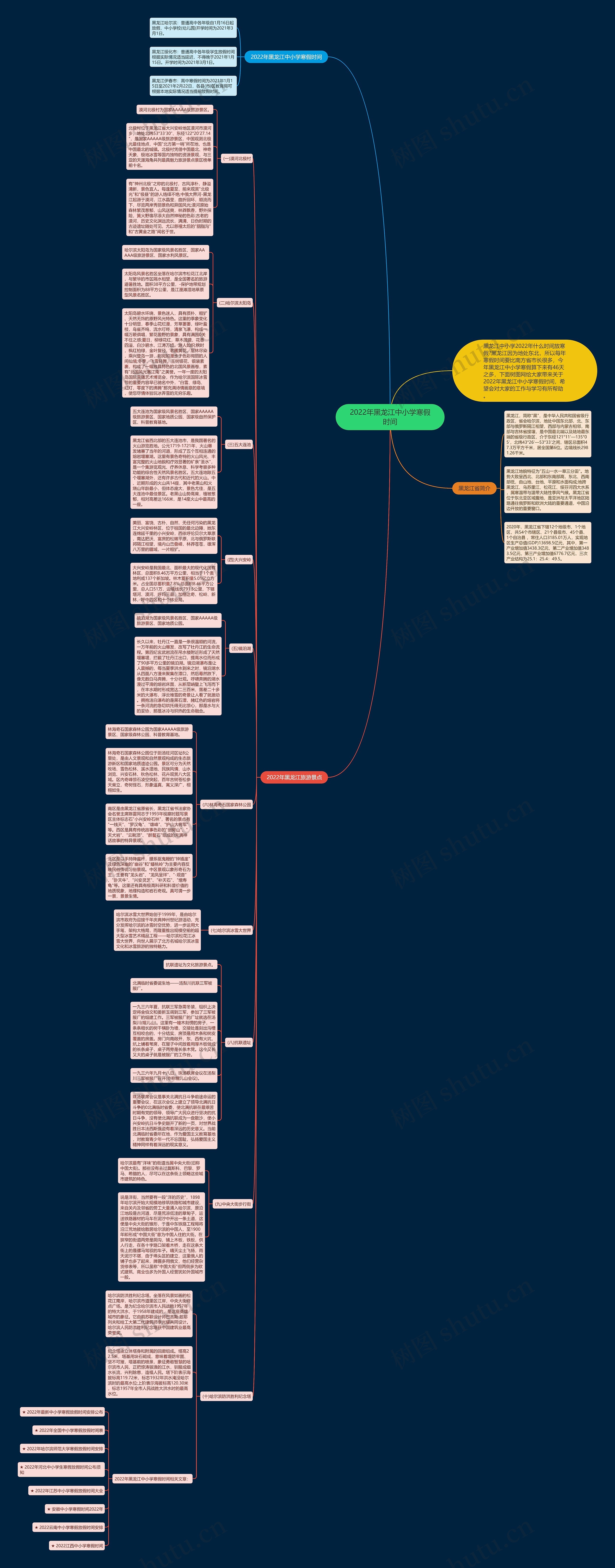 2022年黑龙江中小学寒假时间思维导图