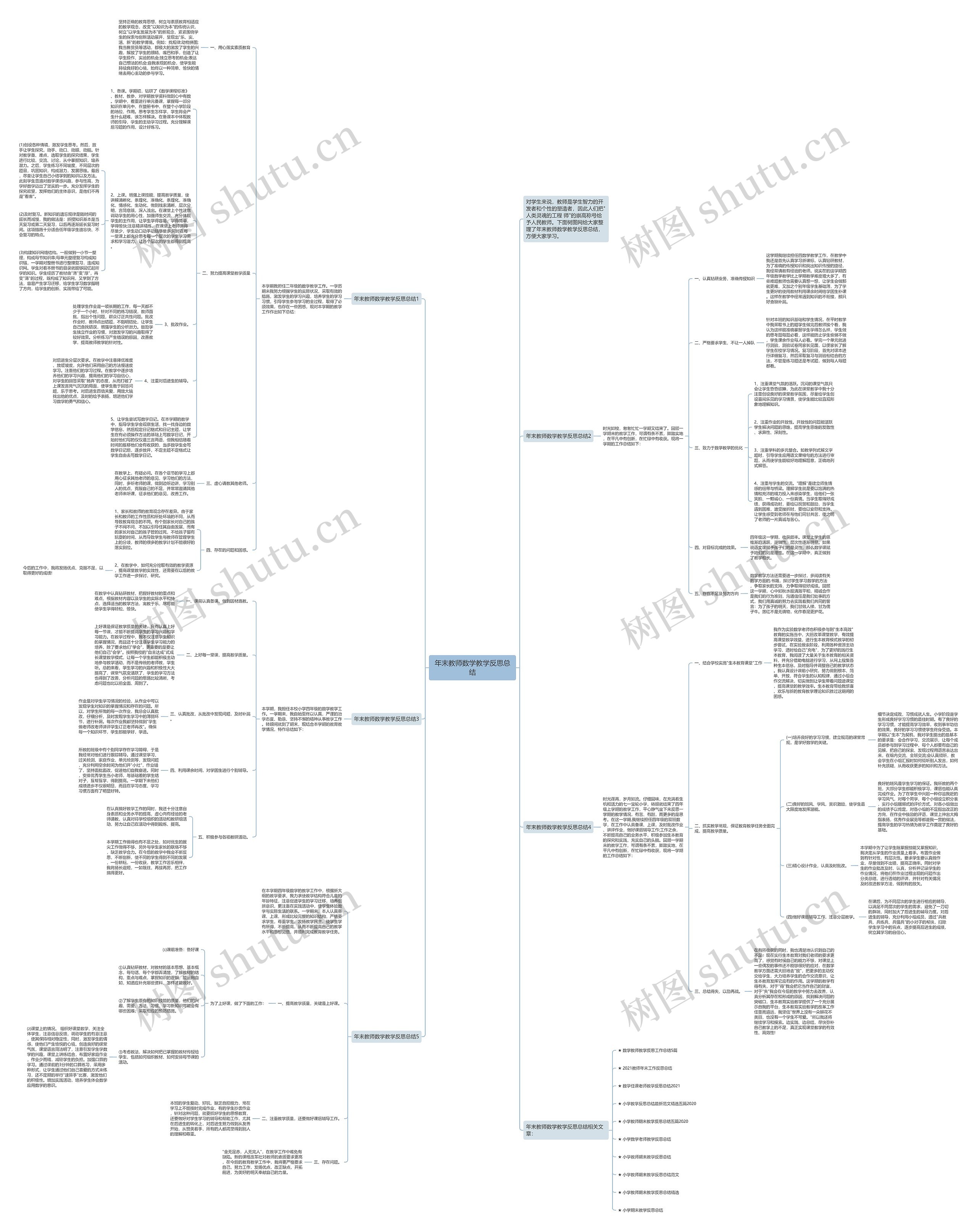年末教师数学教学反思总结思维导图