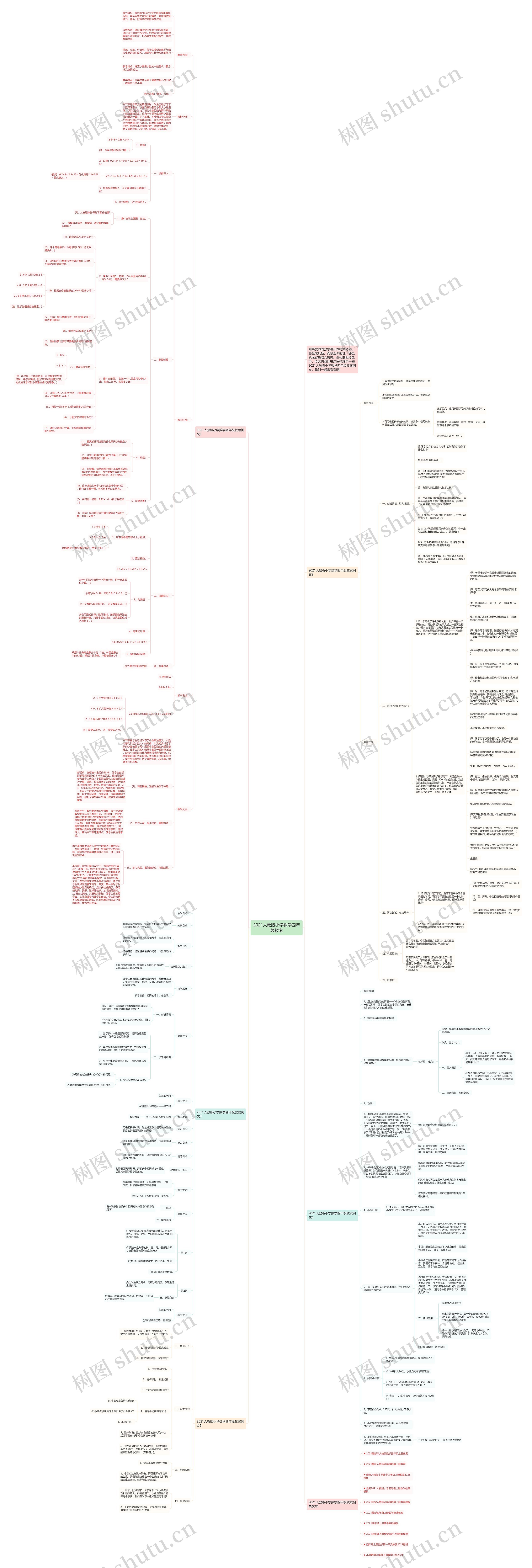 2021人教版小学数学四年级教案思维导图