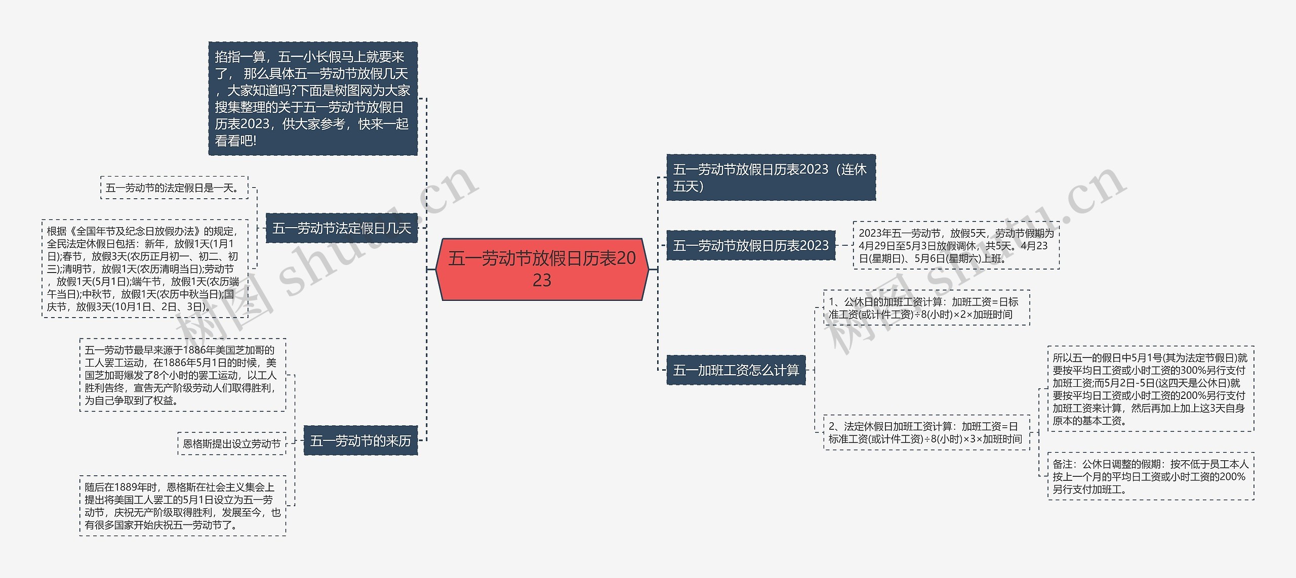 五一劳动节放假日历表2023思维导图