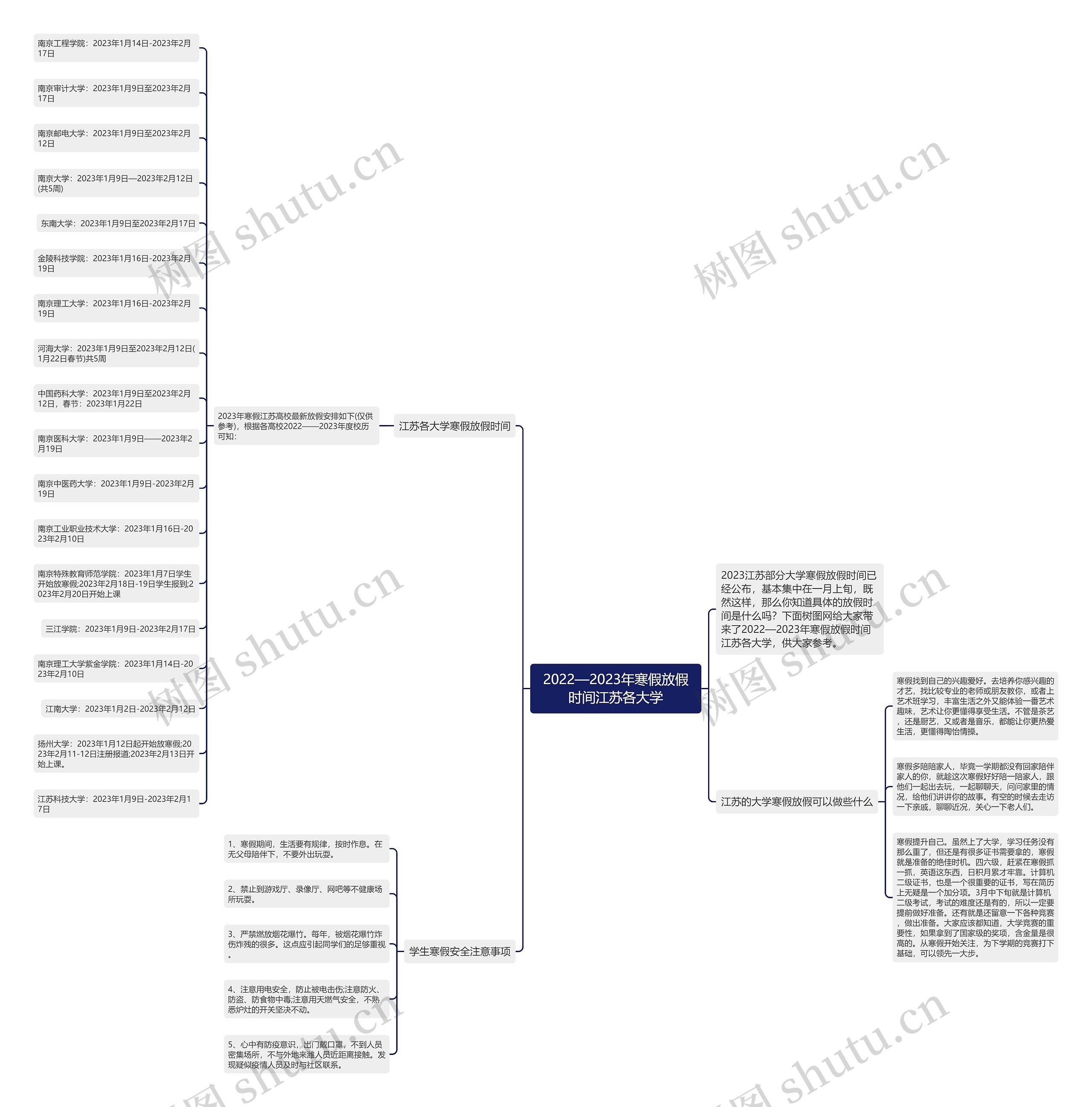 2022—2023年寒假放假时间江苏各大学思维导图