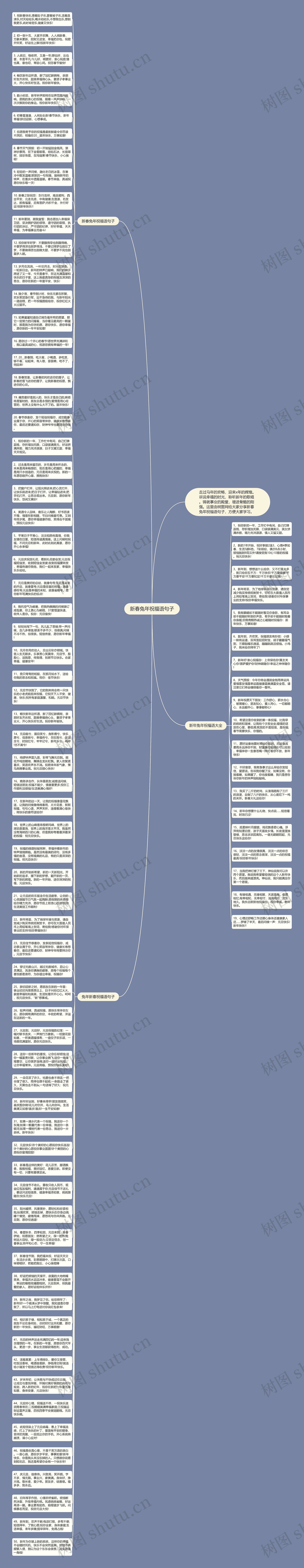 新春兔年祝福语句子思维导图高清图 新春兔年祝福语句子思维导图