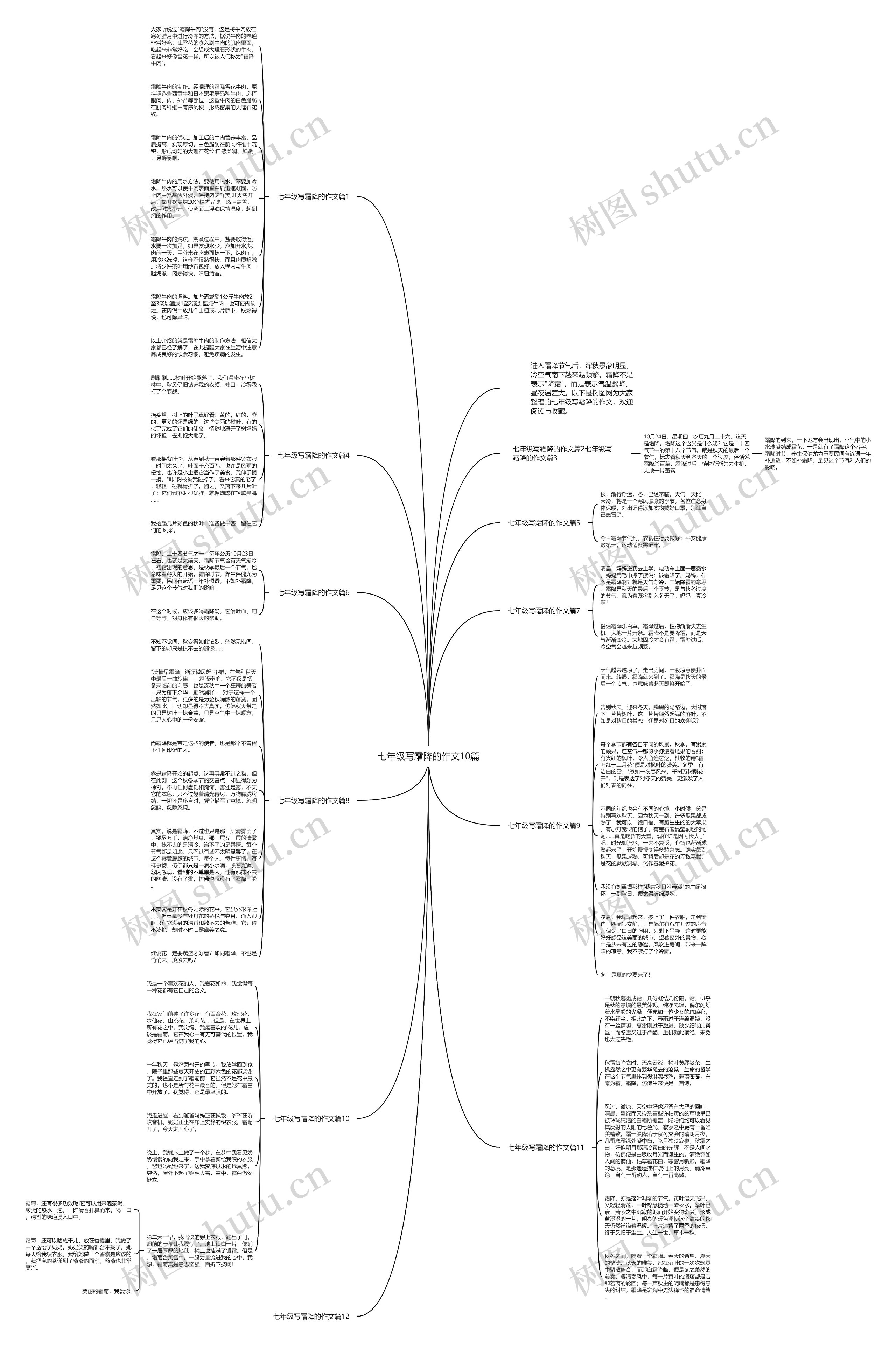 七年级写霜降的作文10篇