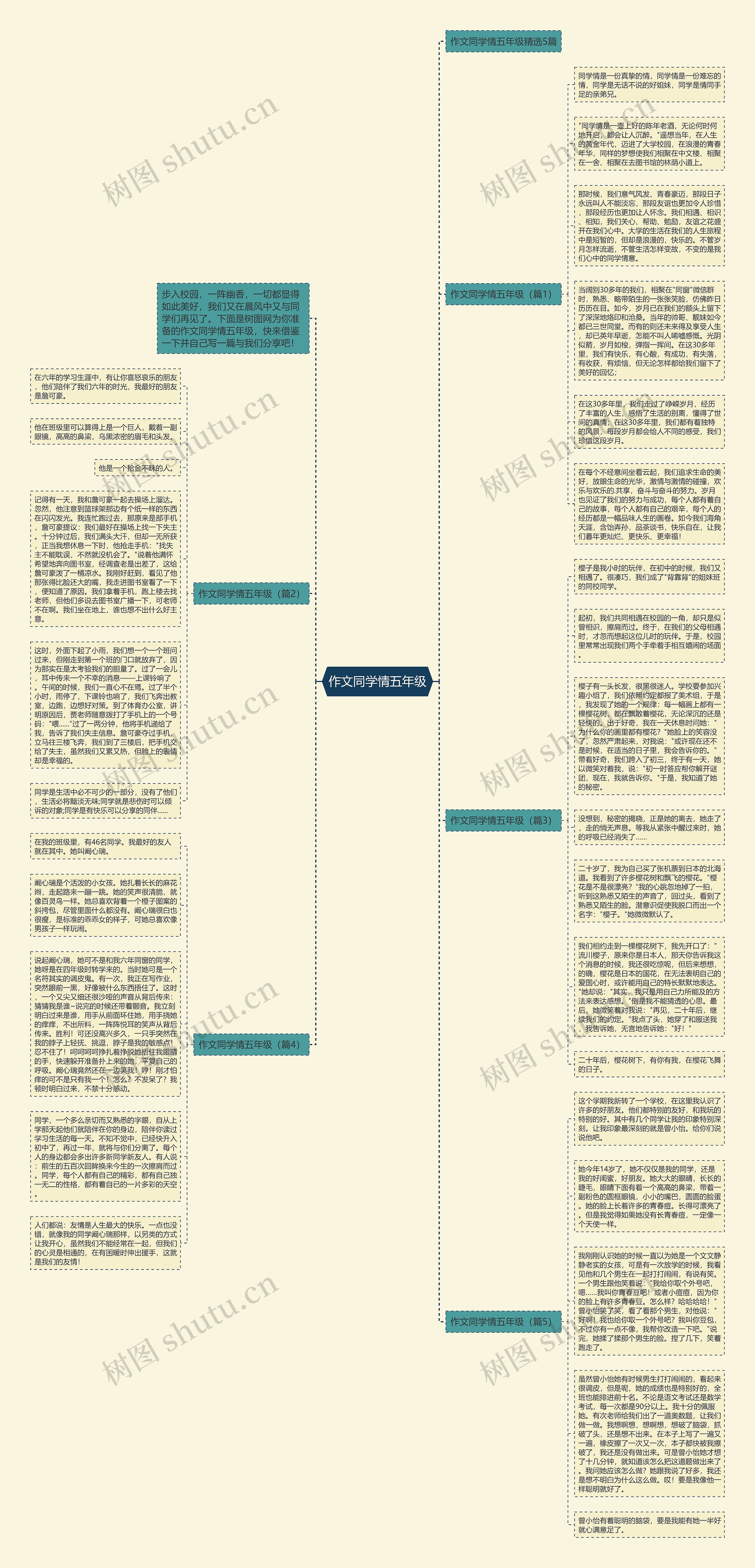 作文同学情五年级思维导图