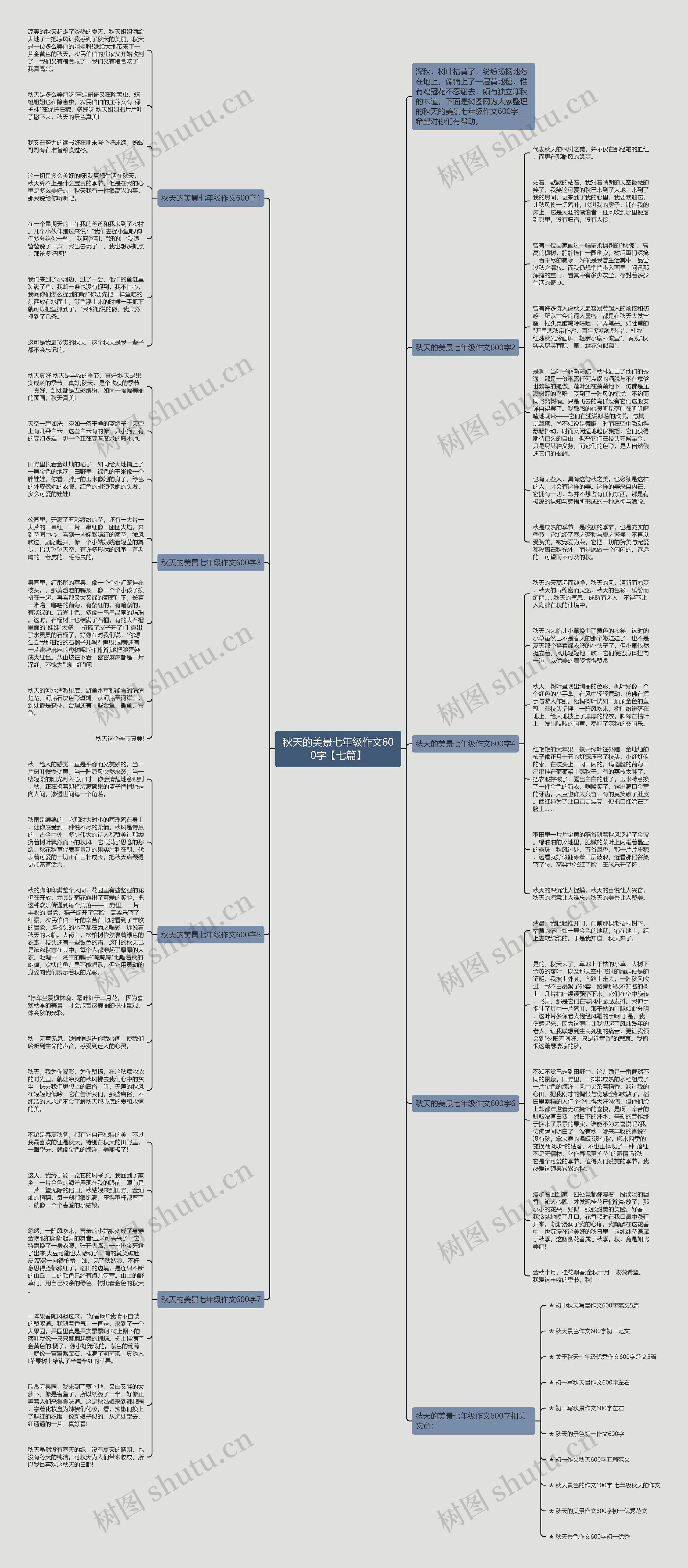 秋天的美景七年级作文600字【七篇】思维导图