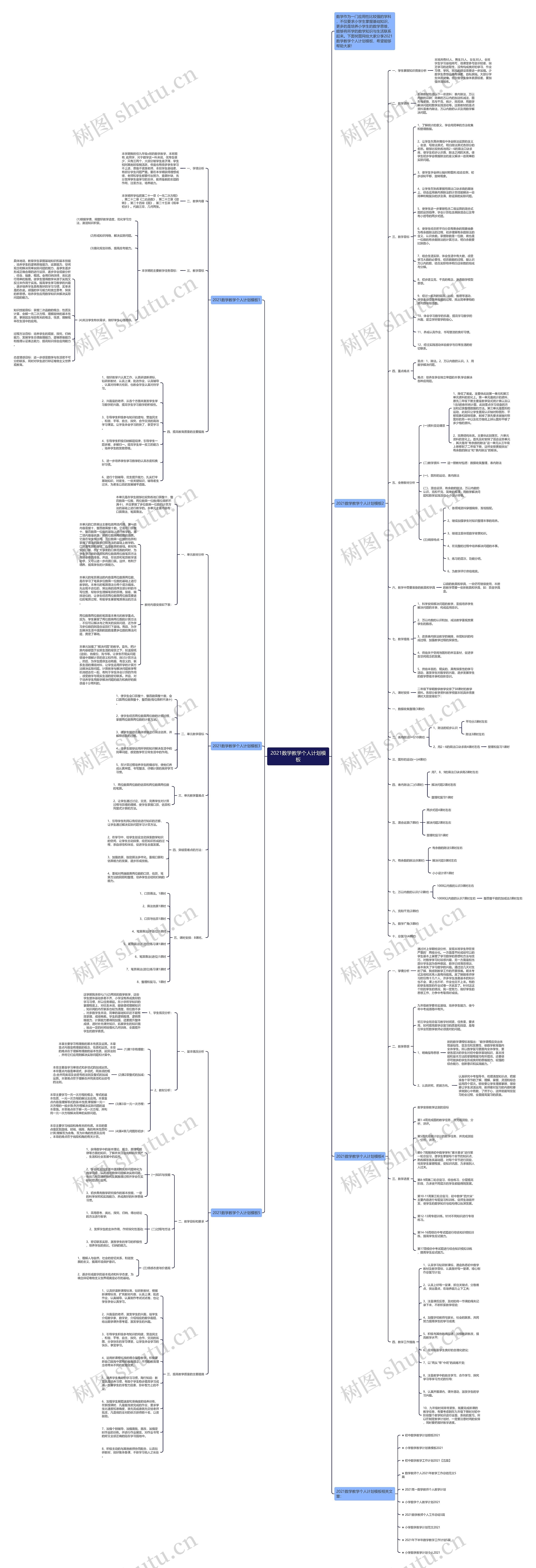 2021数学教学个人计划思维导图