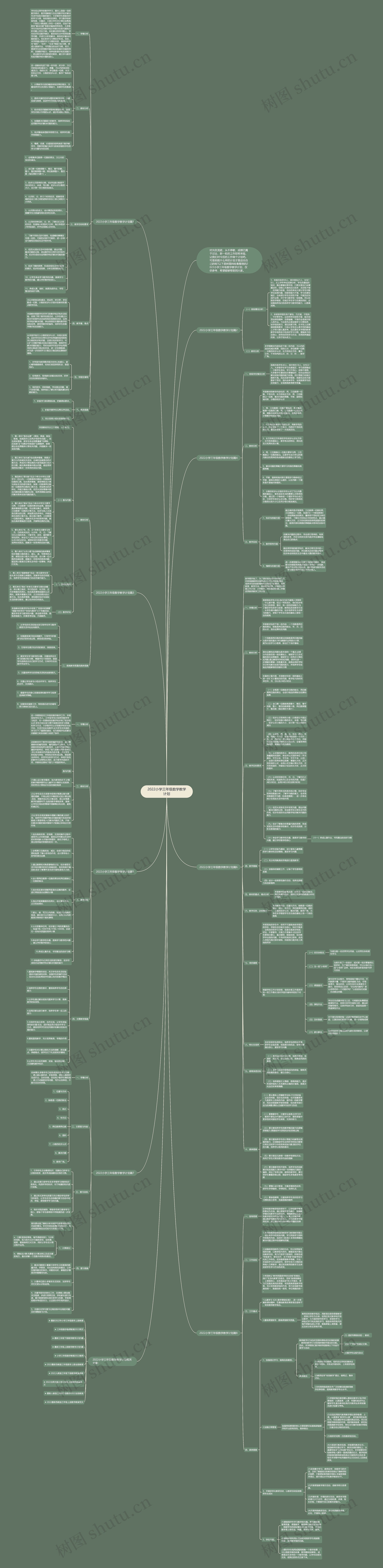 2022小学三年级数学教学计划思维导图