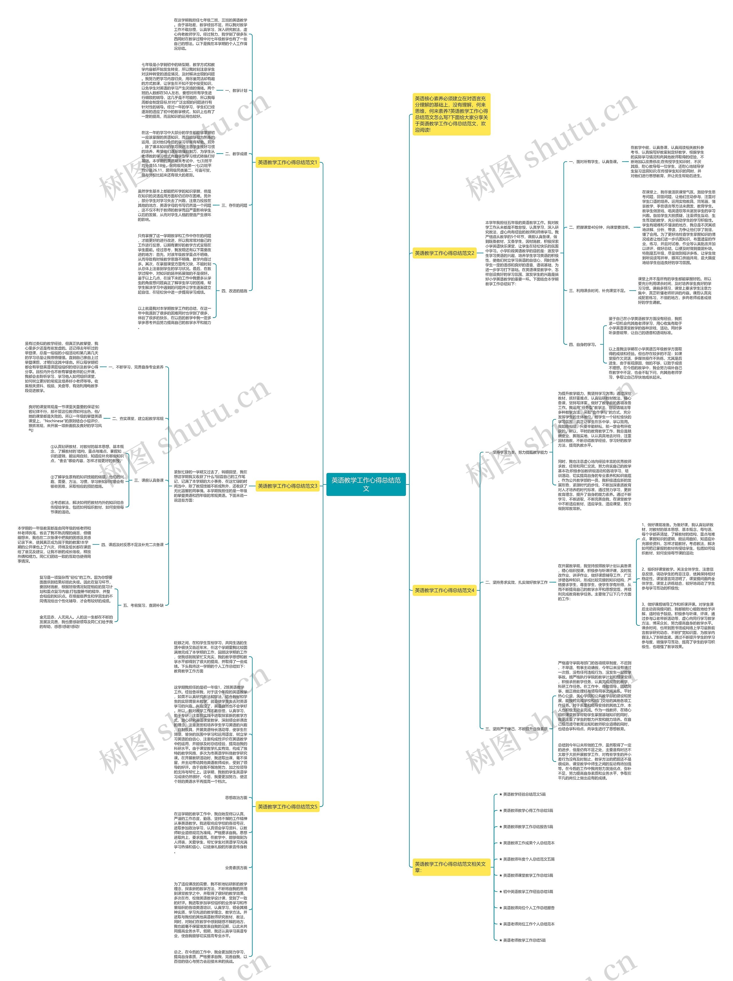 英语教学工作心得总结范文思维导图