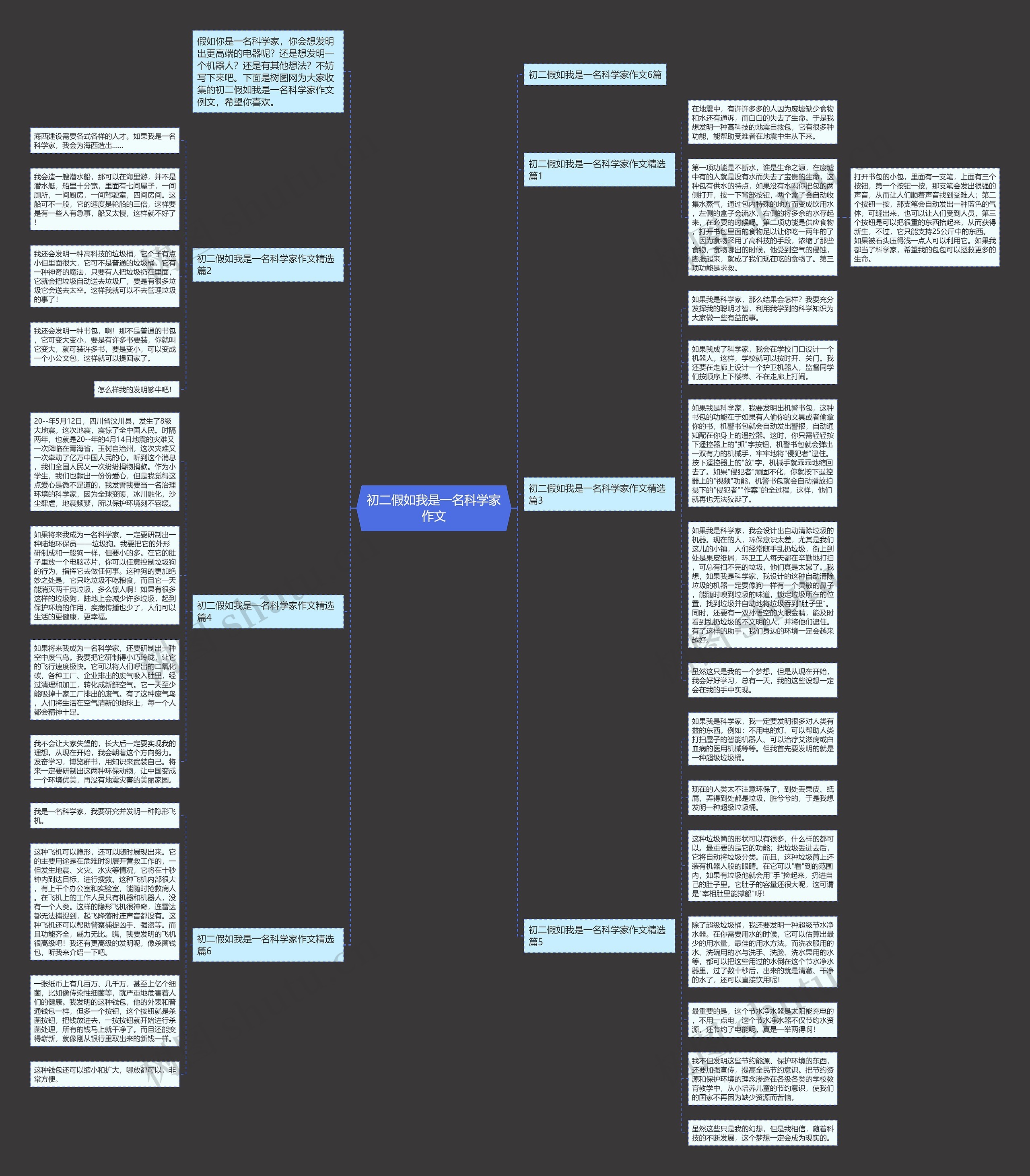 初二假如我是一名科学家作文思维导图
