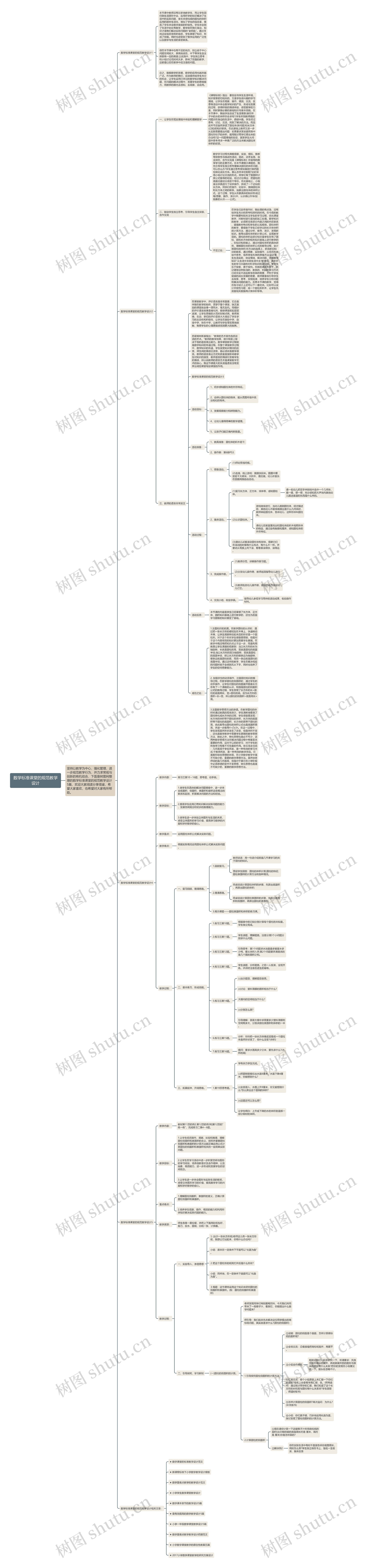 数学标准课堂的规范教学设计思维导图