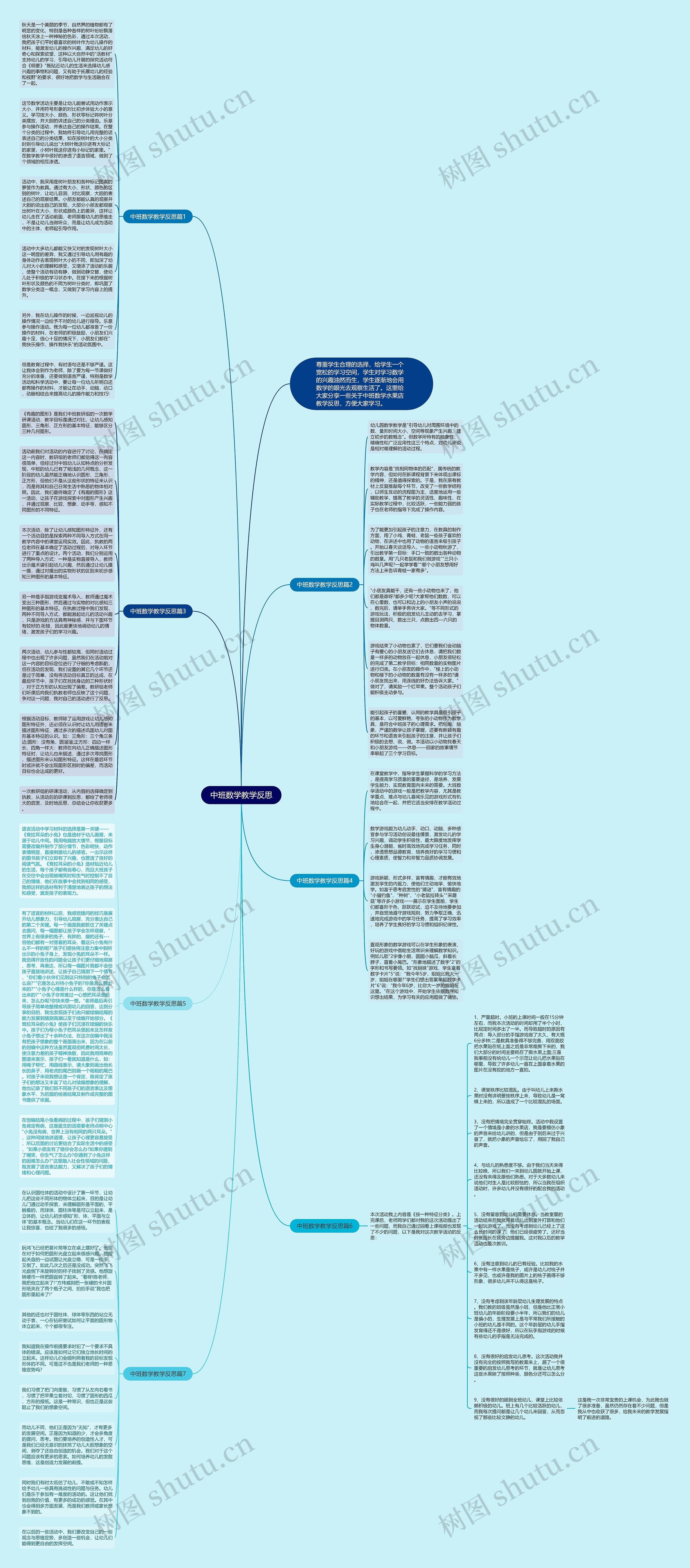 中班数学教学反思思维导图