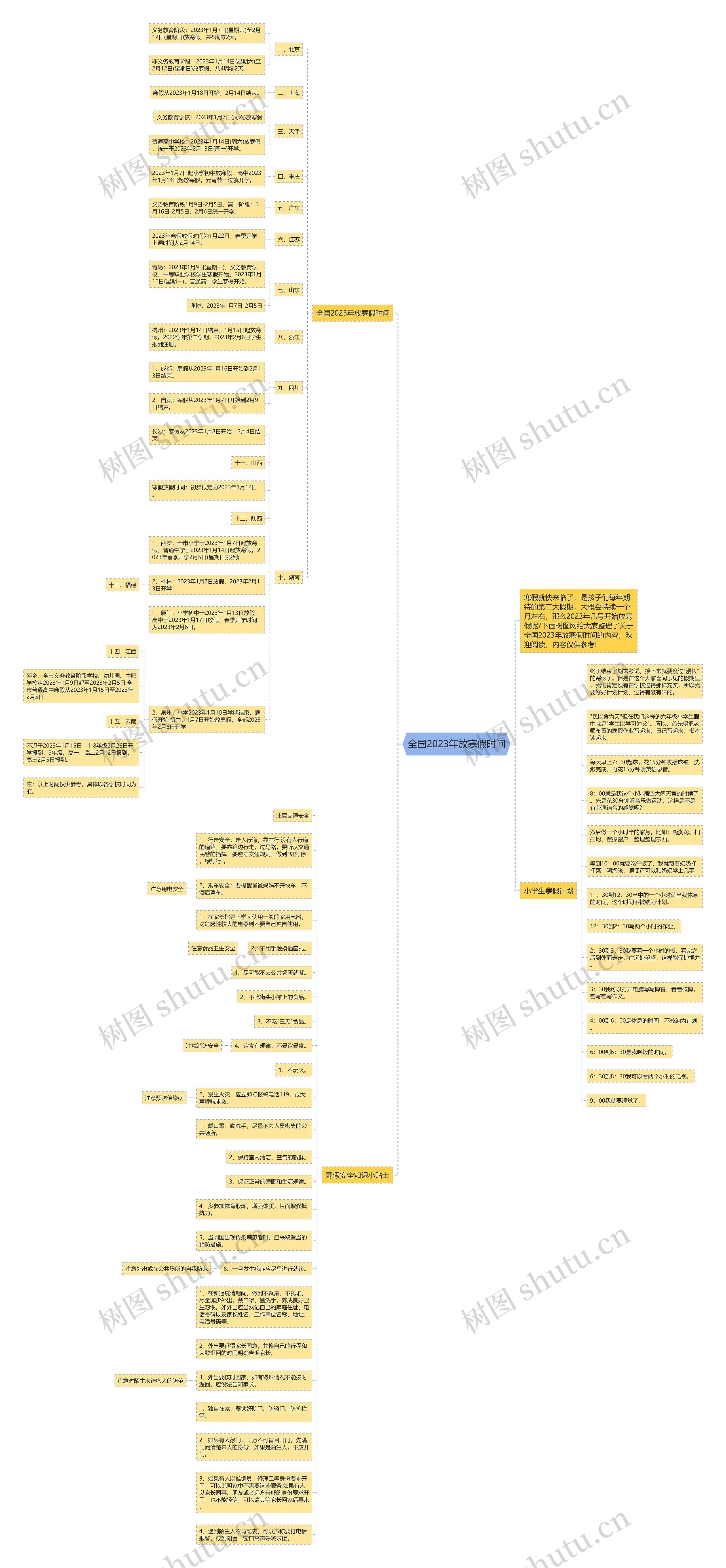 全国2023年放寒假时间思维导图