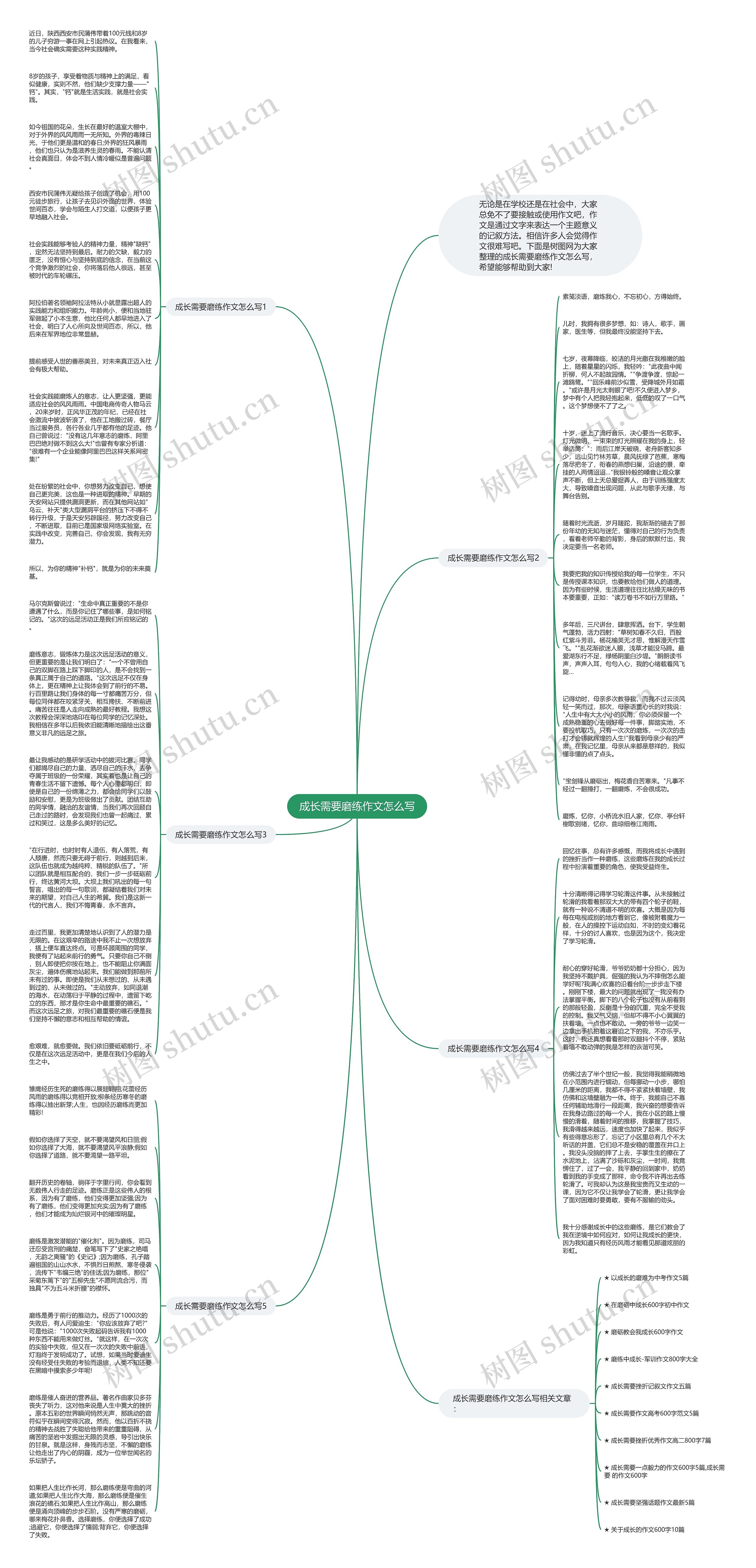 成长需要磨练作文怎么写思维导图