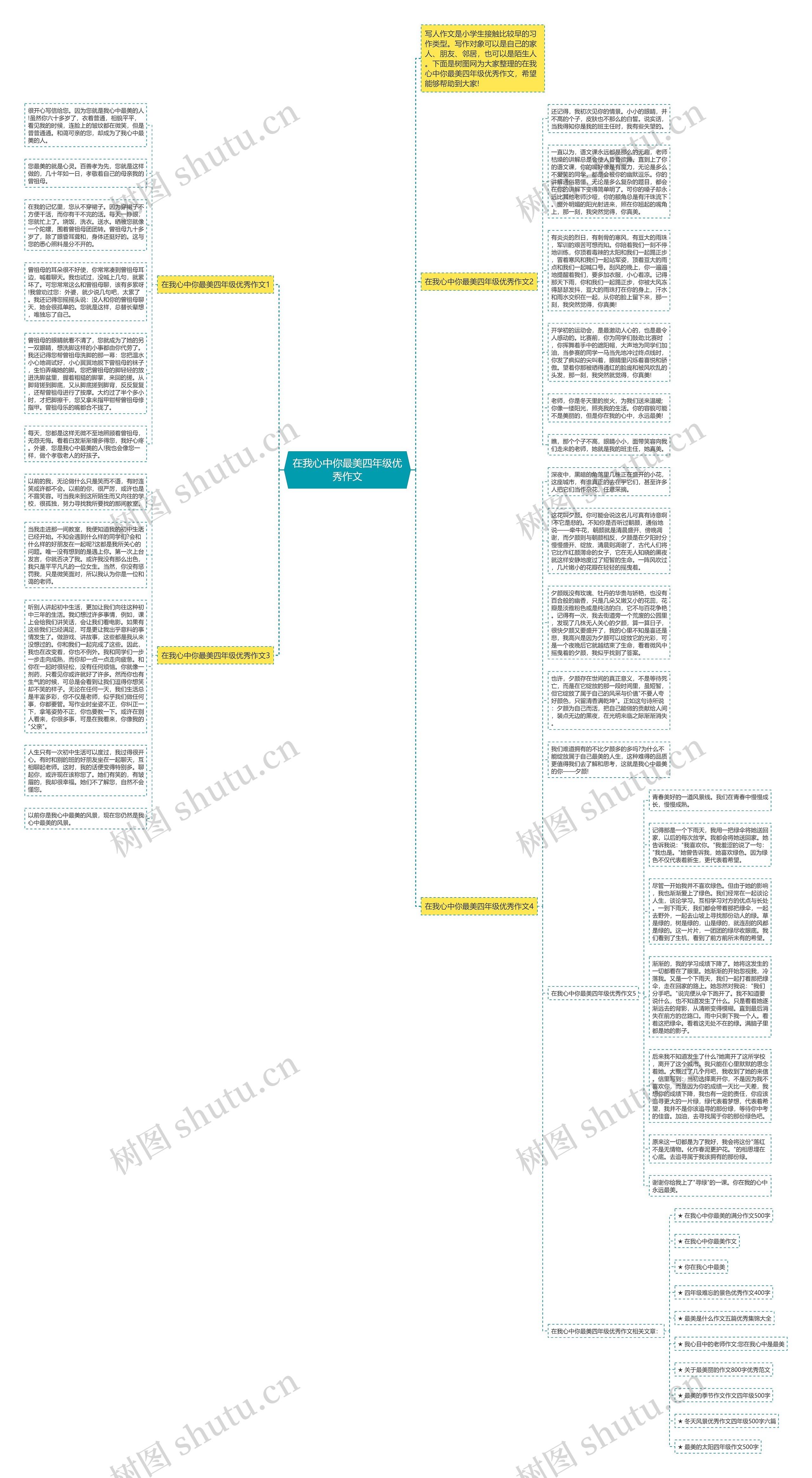 在我心中你最美四年级优秀作文思维导图