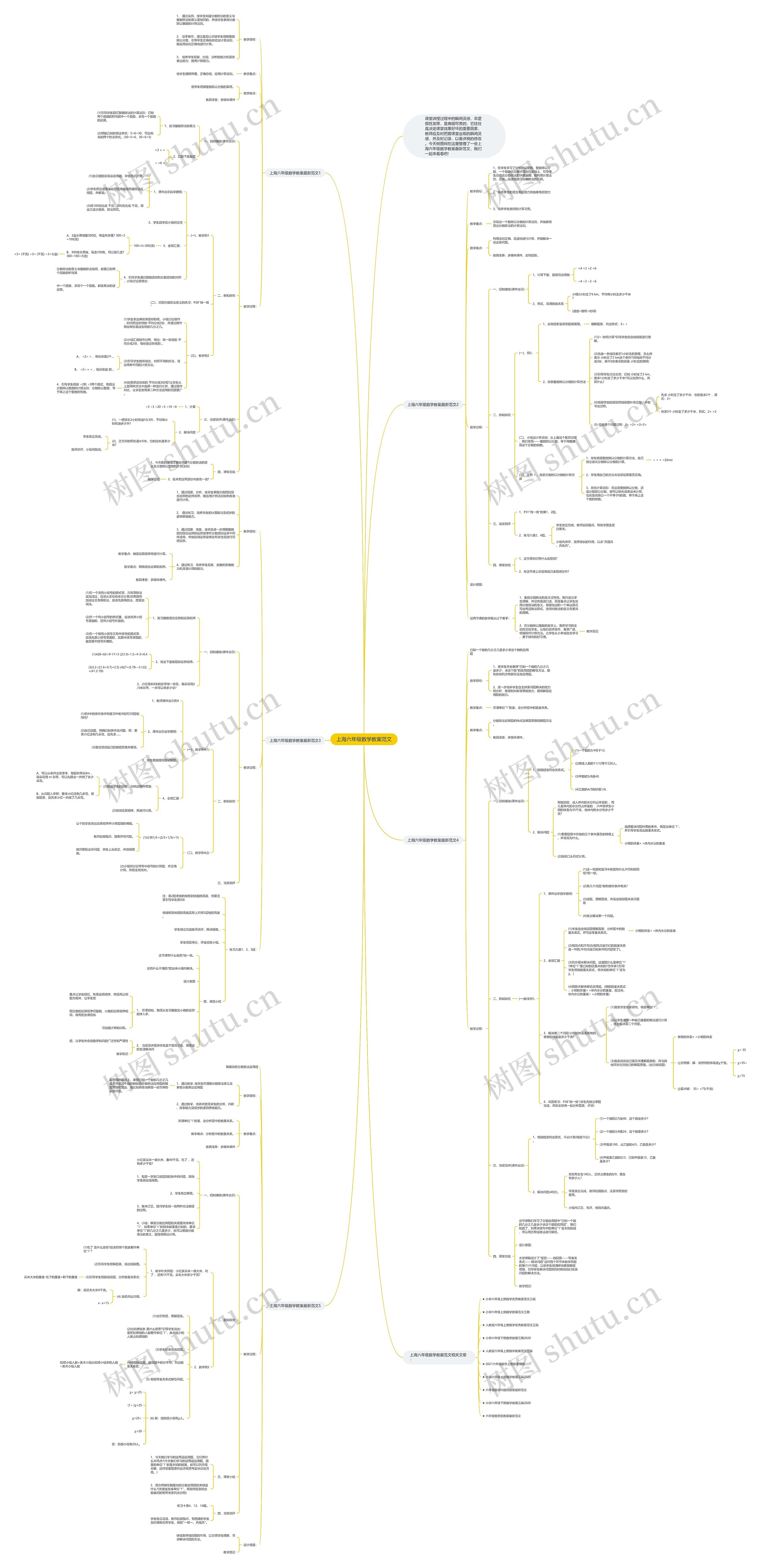 上海六年级数学教案范文